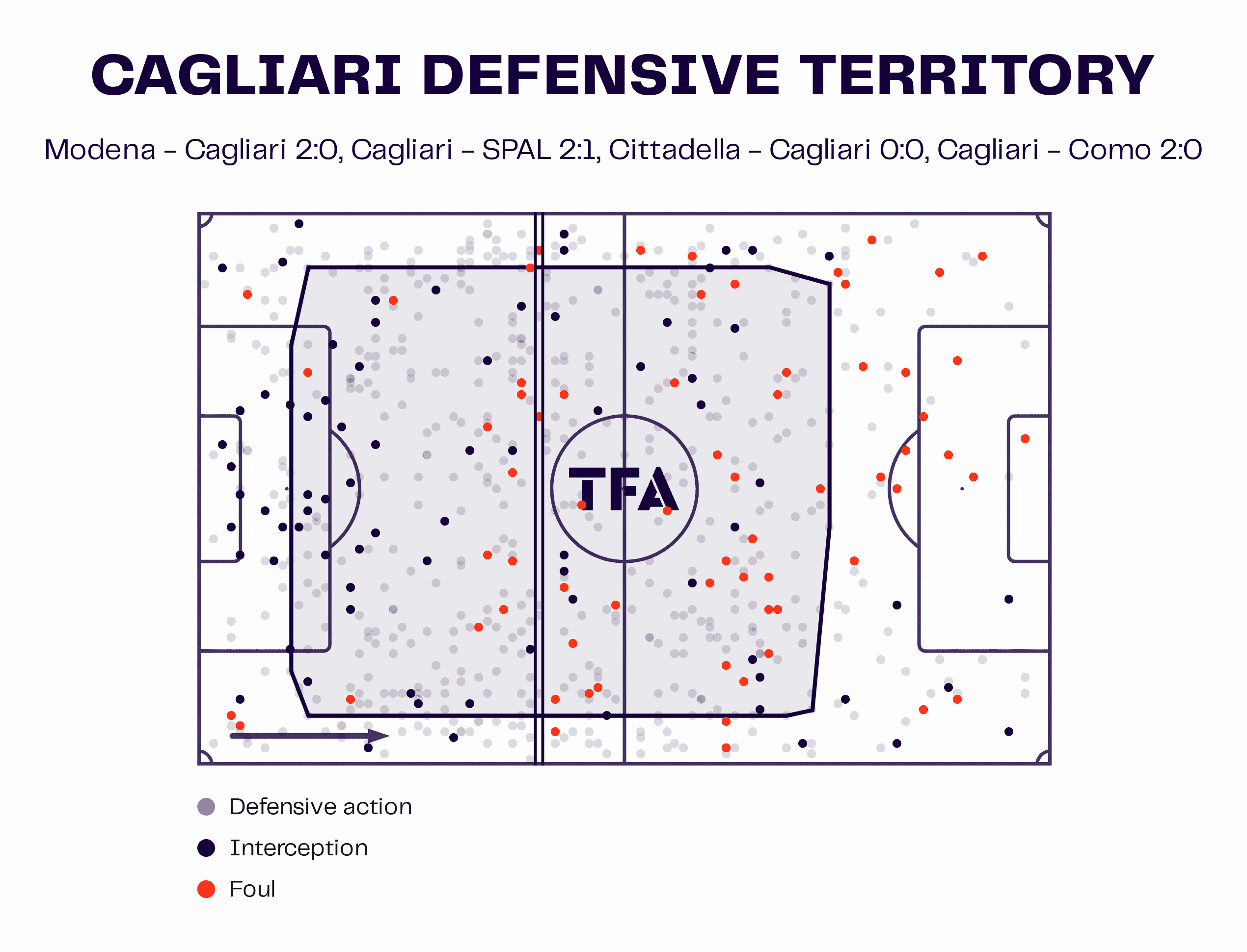 Cagliari Defensive Territory Map