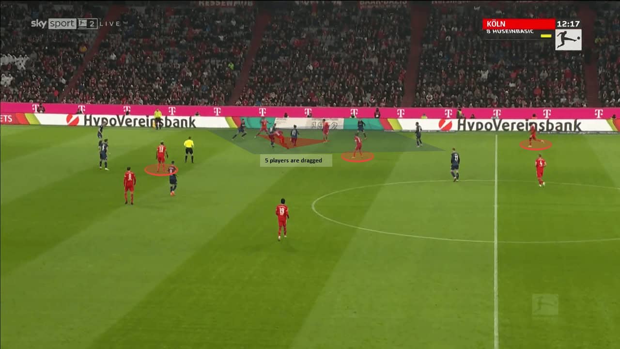 Bayern Munich: The principals of creating superiorities in attack - tactical analysis