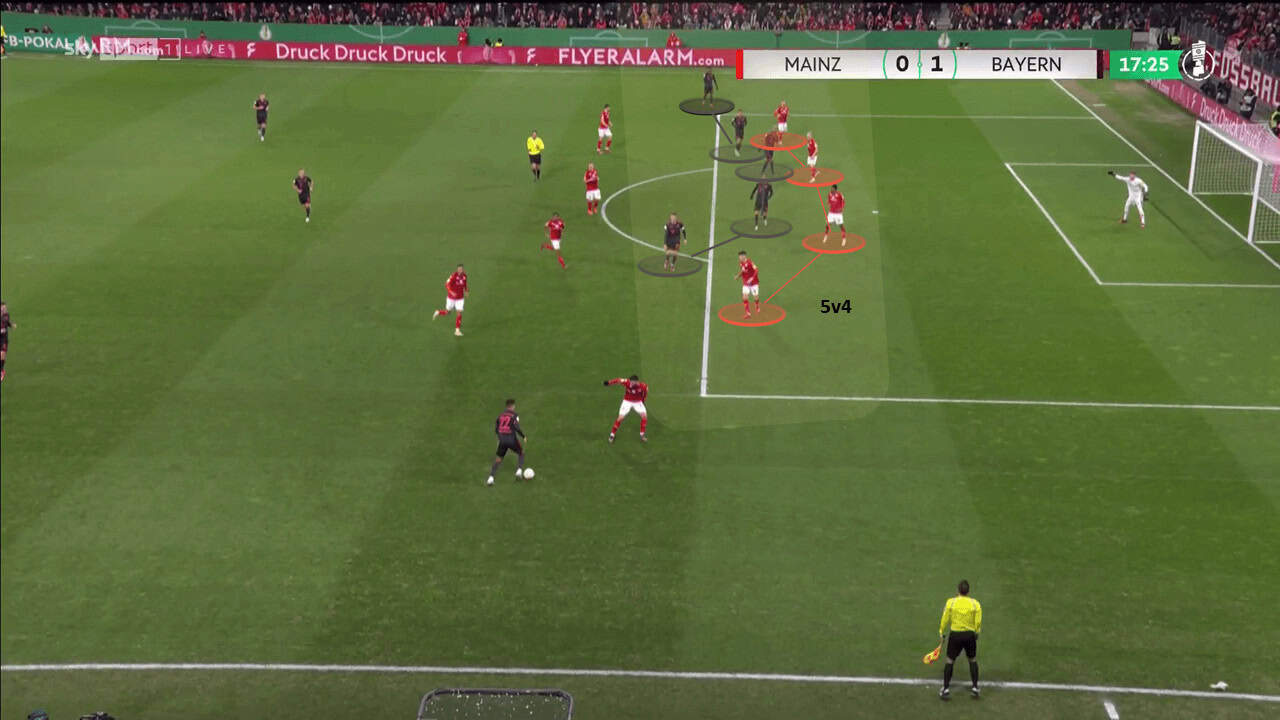 Bayern Munich: The principals of creating superiorities in attack - tactical analysis