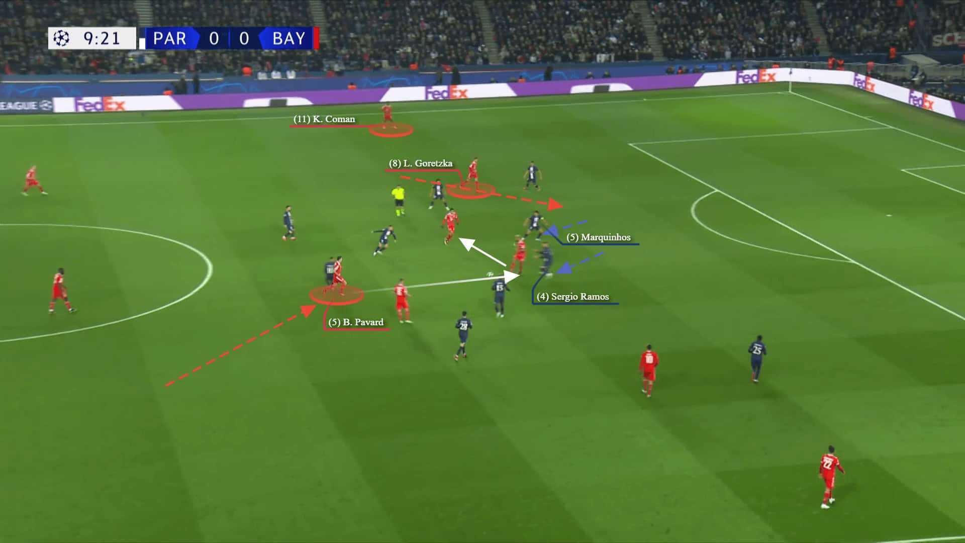 Bayern Munich: The principals of creating superiorities in attack - tactical analysis