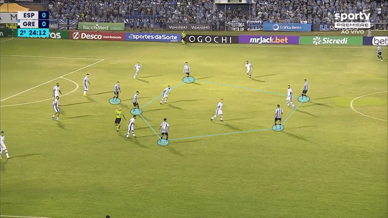 Renato Gaúcho at Grêmio 2023 - tactical analysis tactics