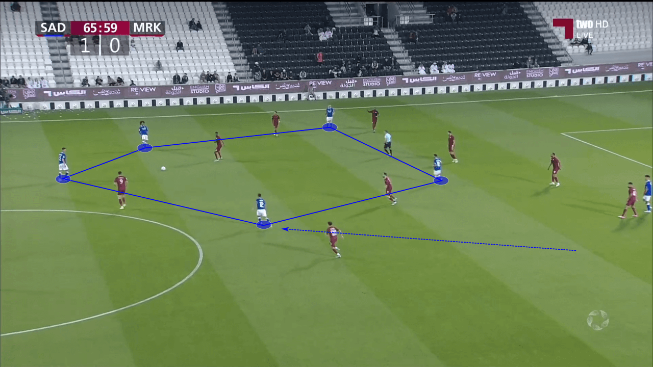 Juanma Lillo at Al Sadd 2022/23 - tactical analysis tactics