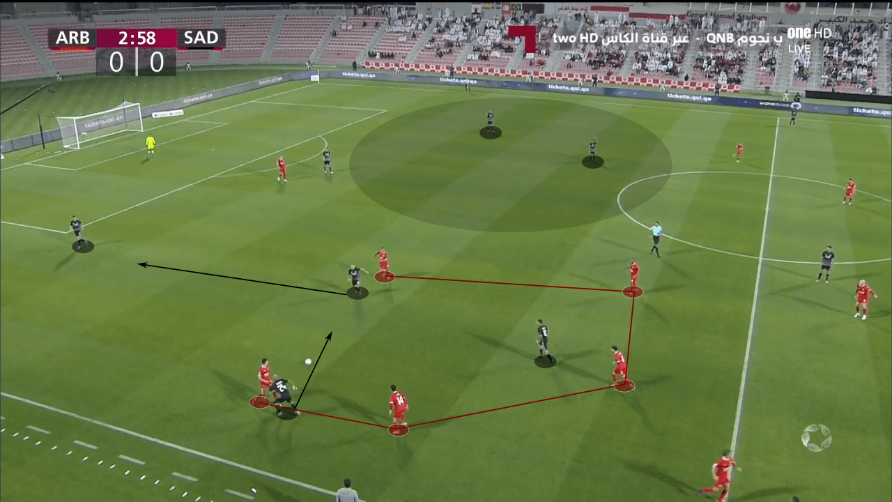 Juanma Lillo at Al Sadd 2022/23 - tactical analysis tactics