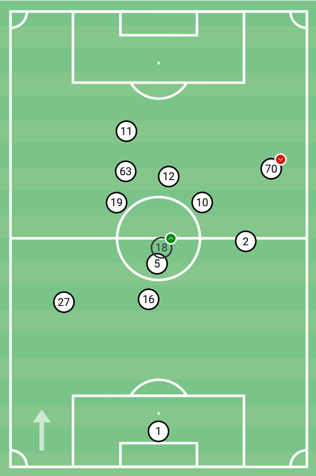 Juanma Lillo at Al Sadd 2022/23 - tactical analysis tactics