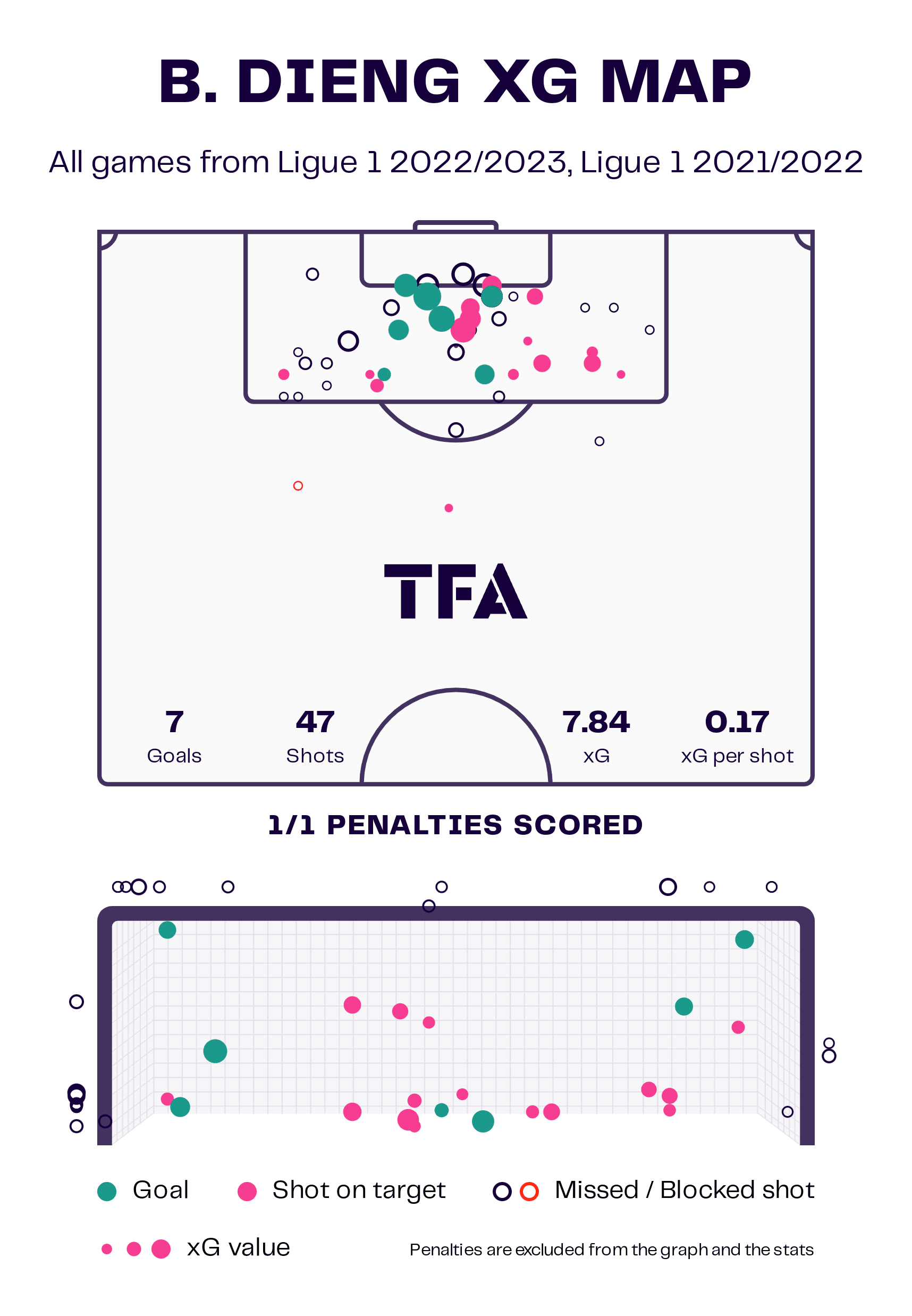 ligue-1-202223-five-standout-january-transfers-tactical-analysis-tactics