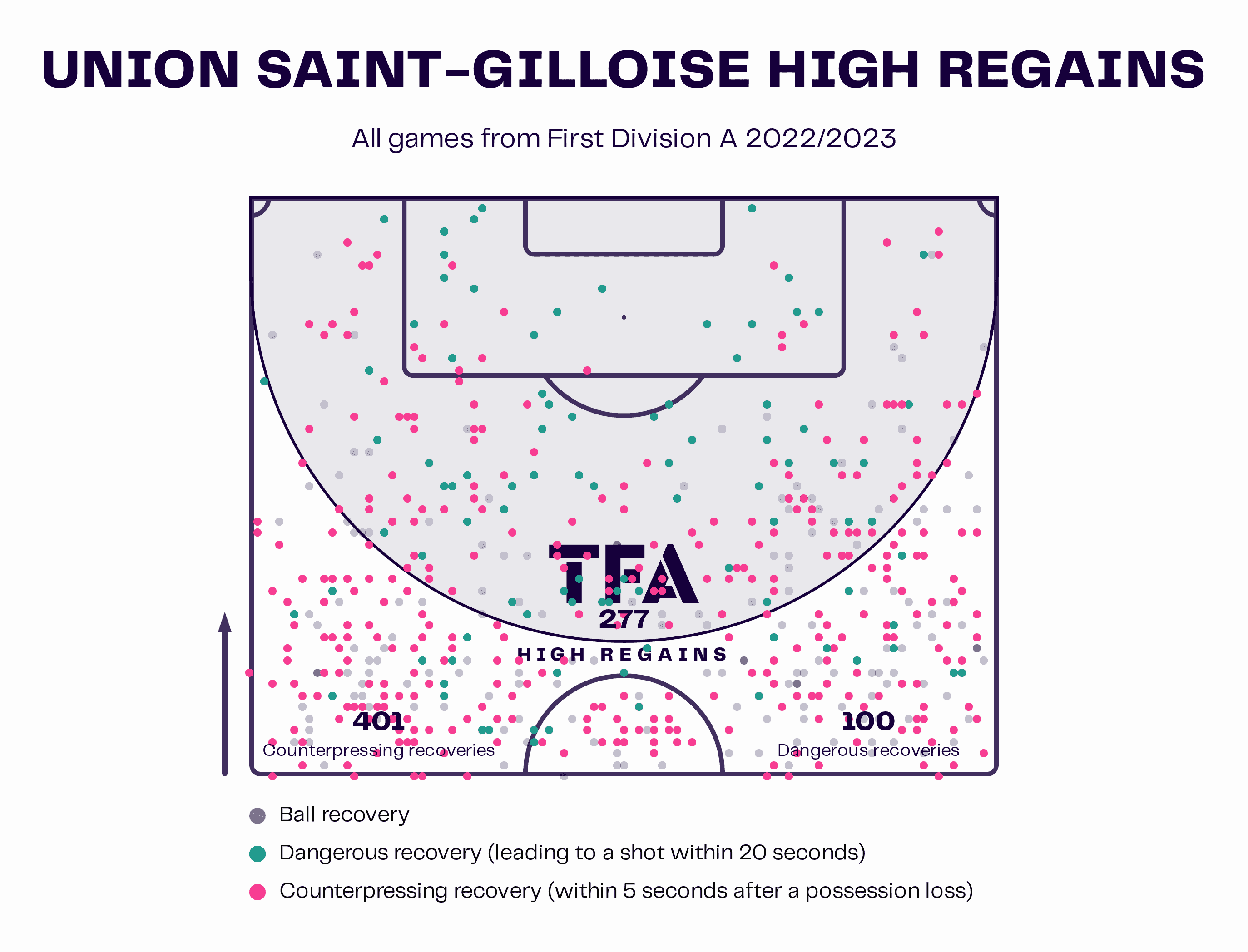 Karel Geraerts: His success at Royale Union Saint-Gilloise scout report tactical analysis tactics