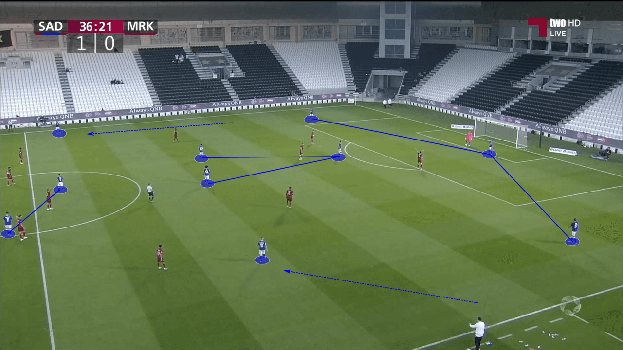 Juanma Lillo at Al Sadd 2022/23 - tactical analysis tactics