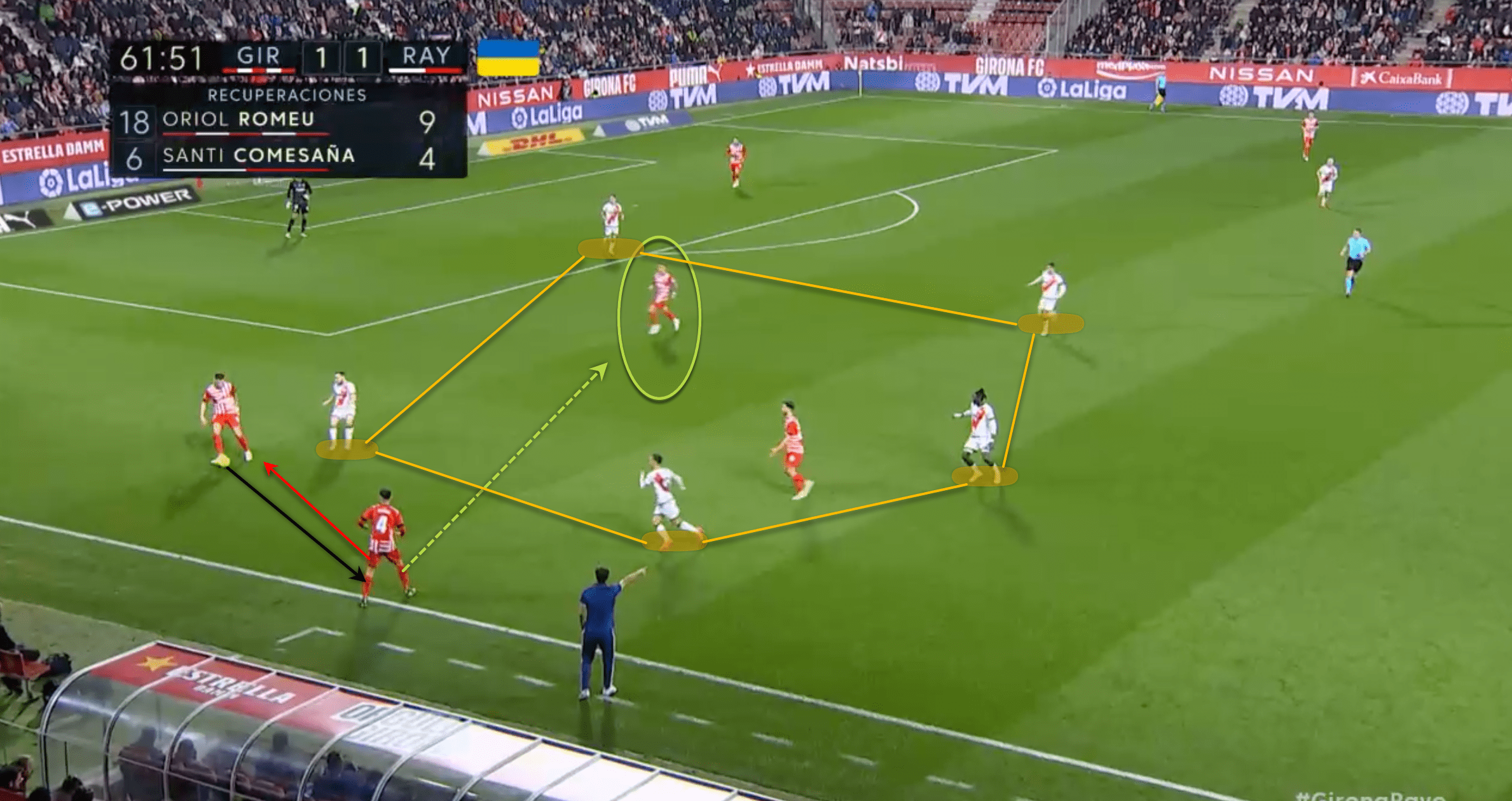 La Liga 2022/23: Girona under Míchel - scout report