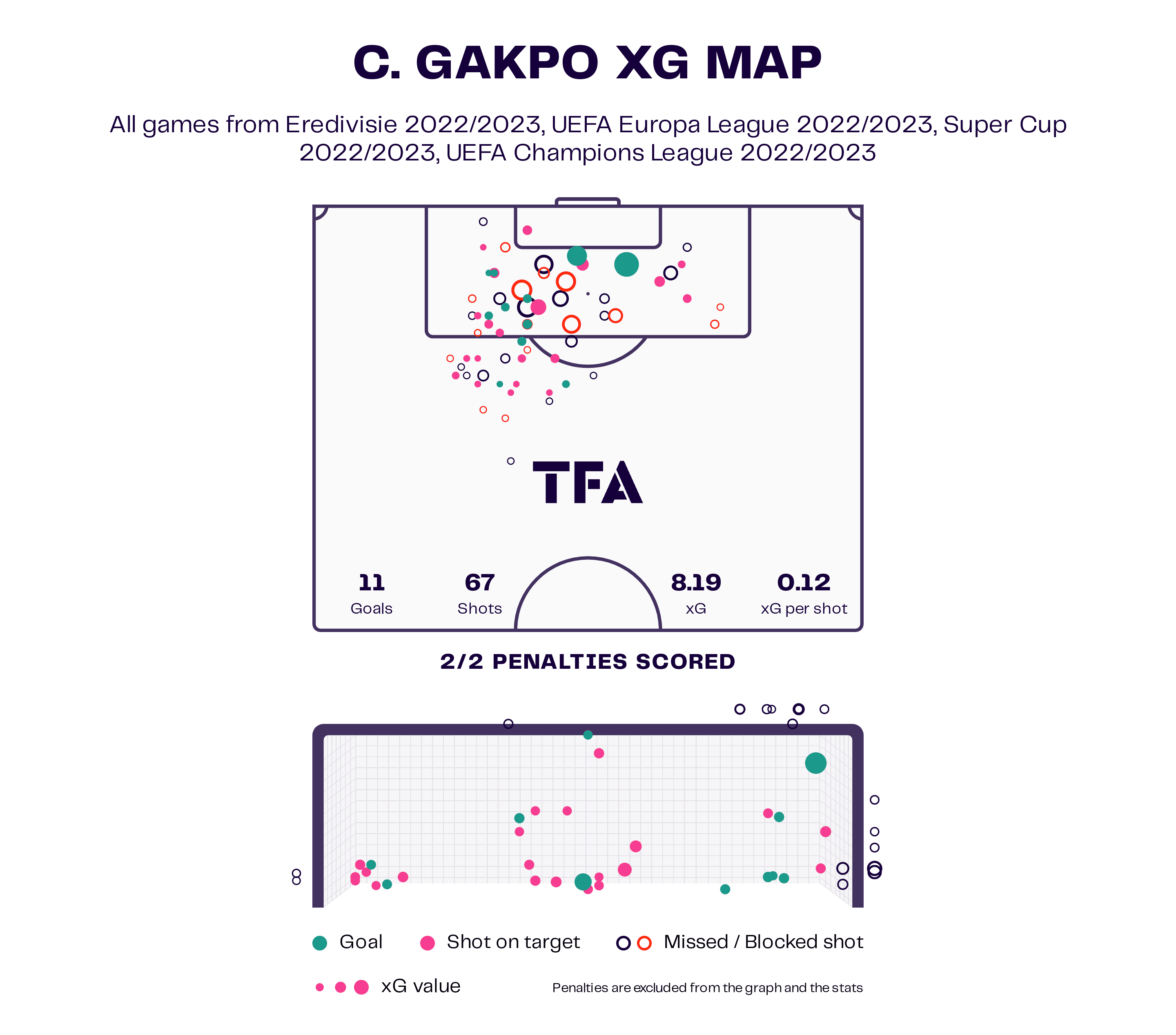 PSV Eindhoven 2022/23: Losing Gakpo and Madueke – scout report tactical analysis tactics