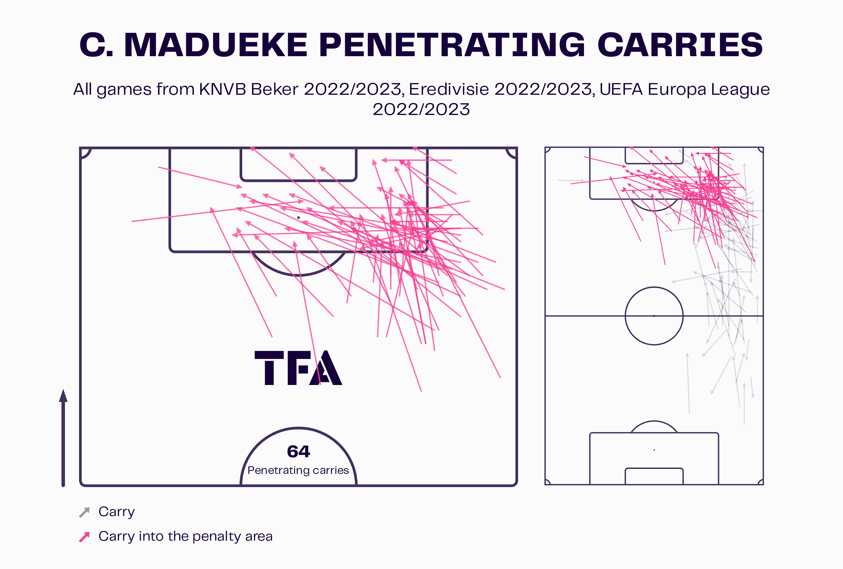 PSV Eindhoven 2022/23: Losing Gakpo and Madueke – scout report tactical analysis tactics