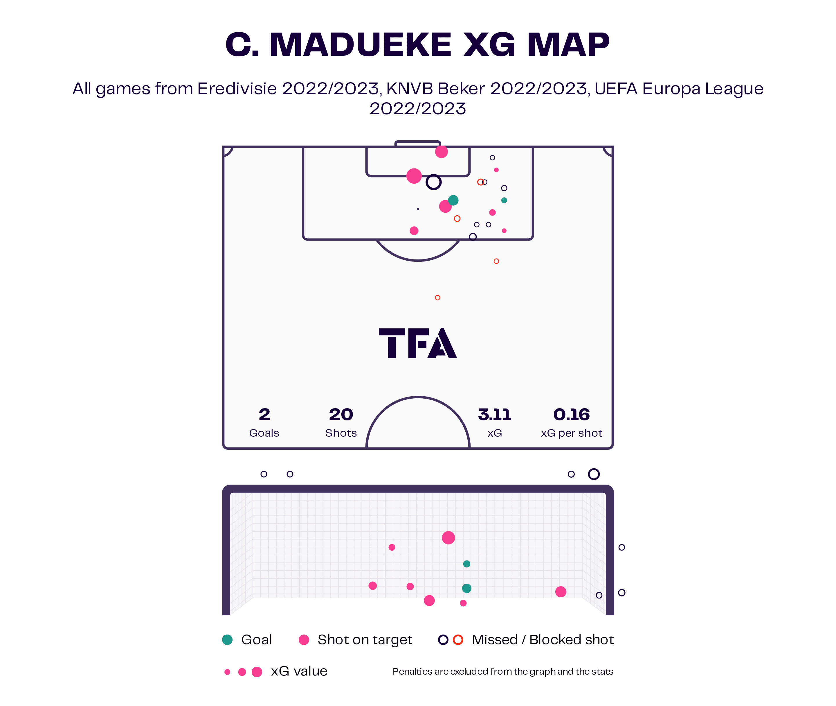 PSV Eindhoven 2022/23: Losing Gakpo and Madueke – scout report tactical analysis tactics