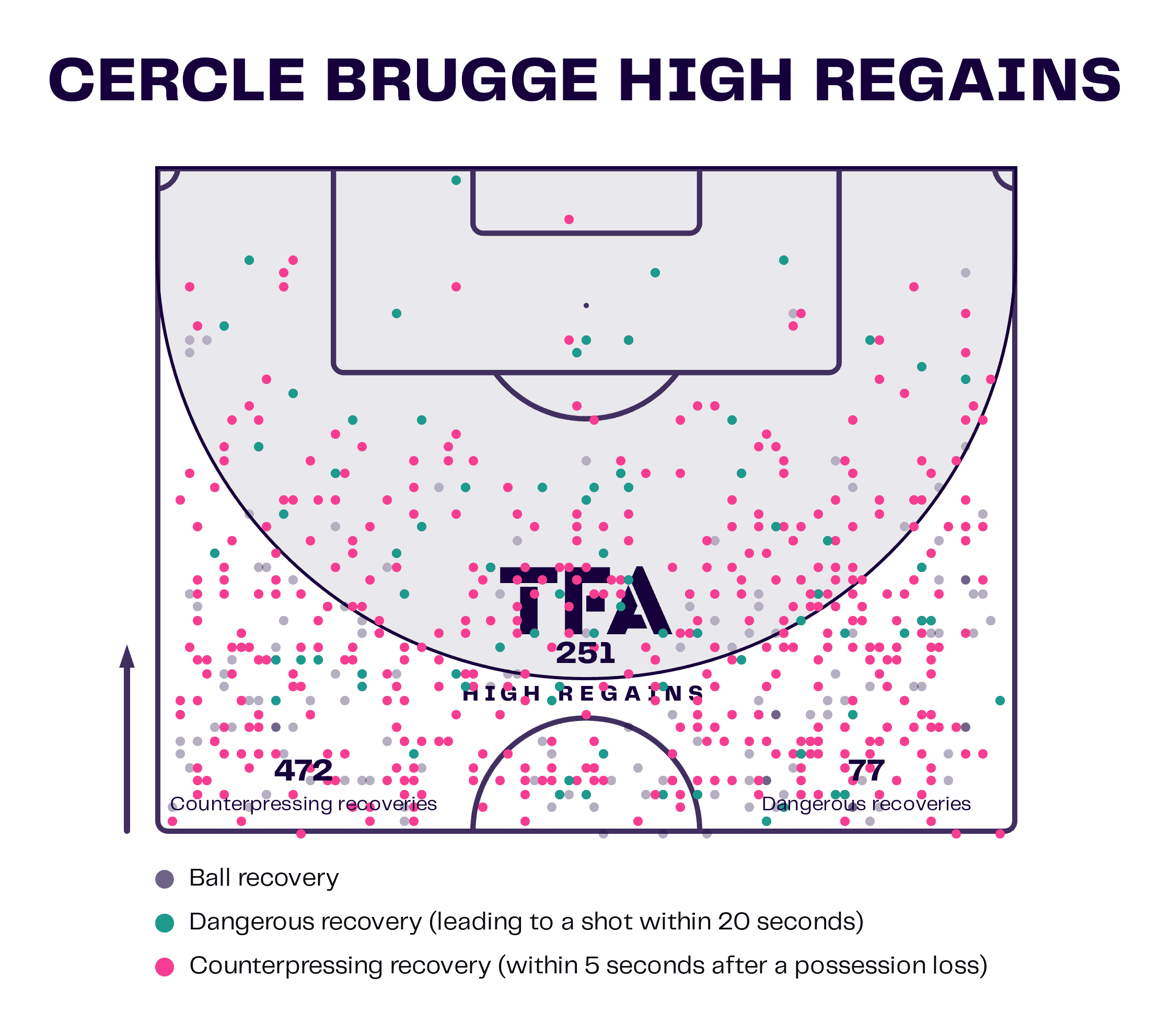 Miron Muslić at Cercle Brugge 2022/23: From bottom of the league into the European playoff places - tactical analysis scout report tactics