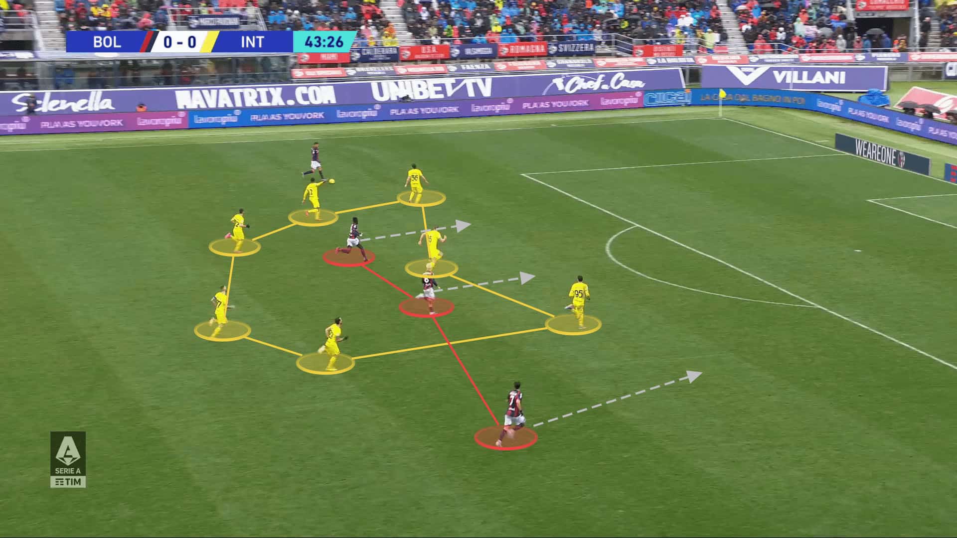 Serie A 2022/23: Bologna vs Inter- tactical analysis