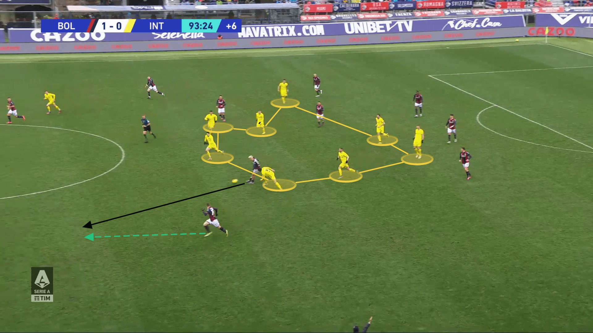 Serie A 2022/23: Bologna vs Inter- tactical analysis