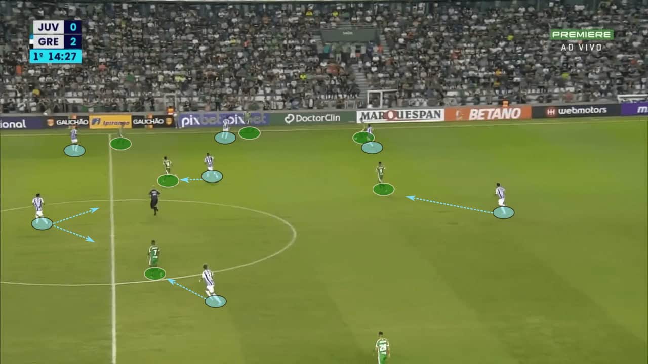 Renato Gaúcho at Grêmio 2023 - tactical analysis tactics