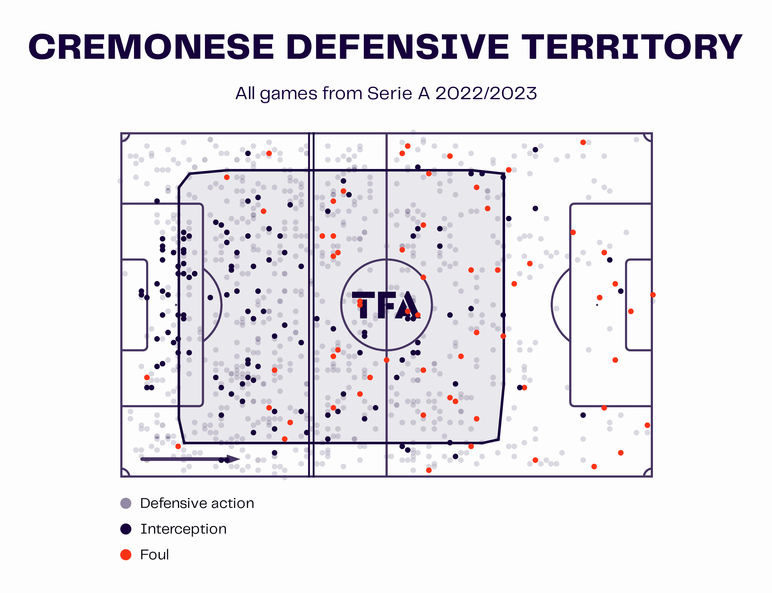 Cremonese 2022/23: Their struggles this season – scout report tactical analysis tactics