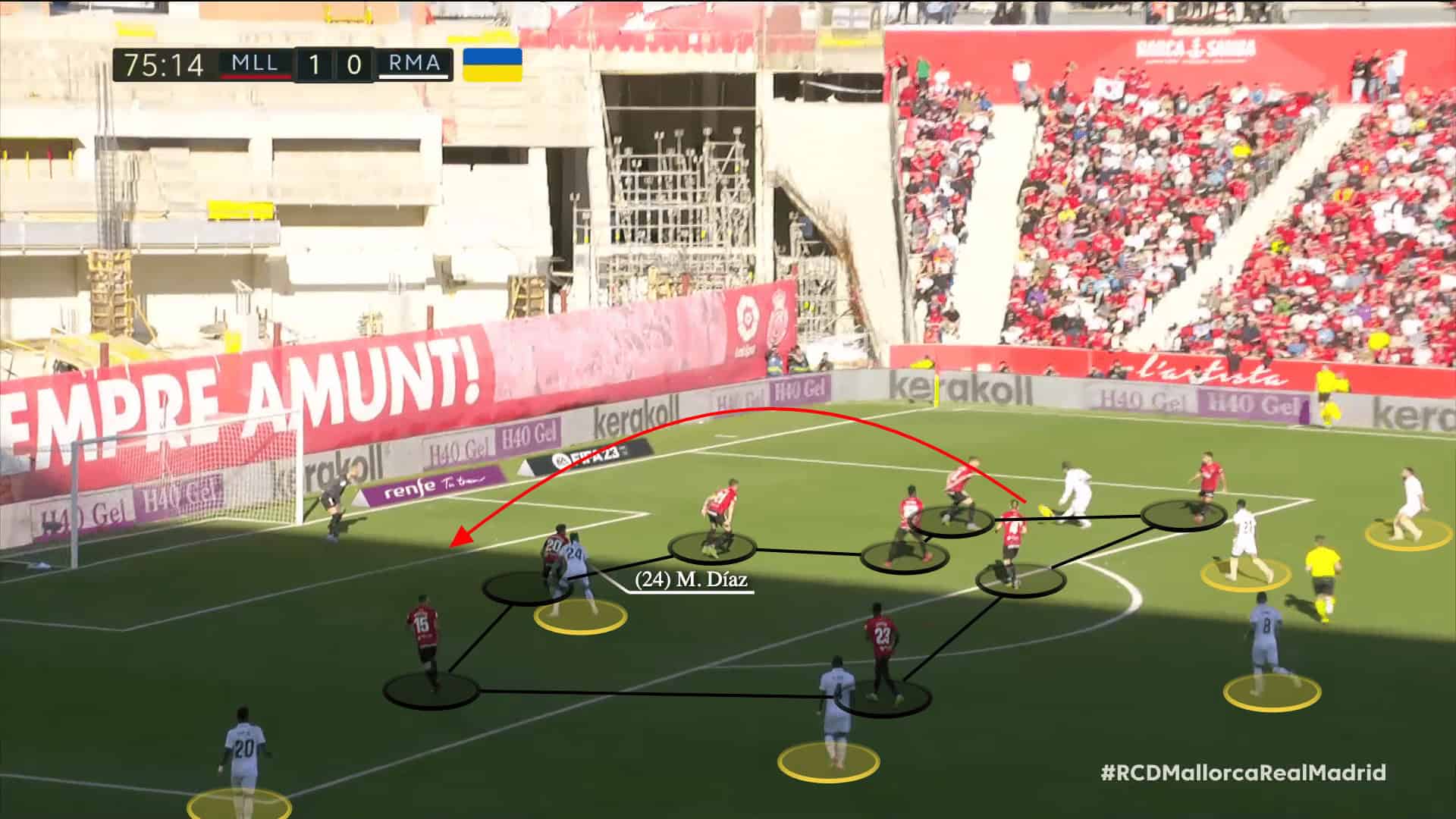 Mallorca vs Real Madrid 2022/23 - tactical analysis