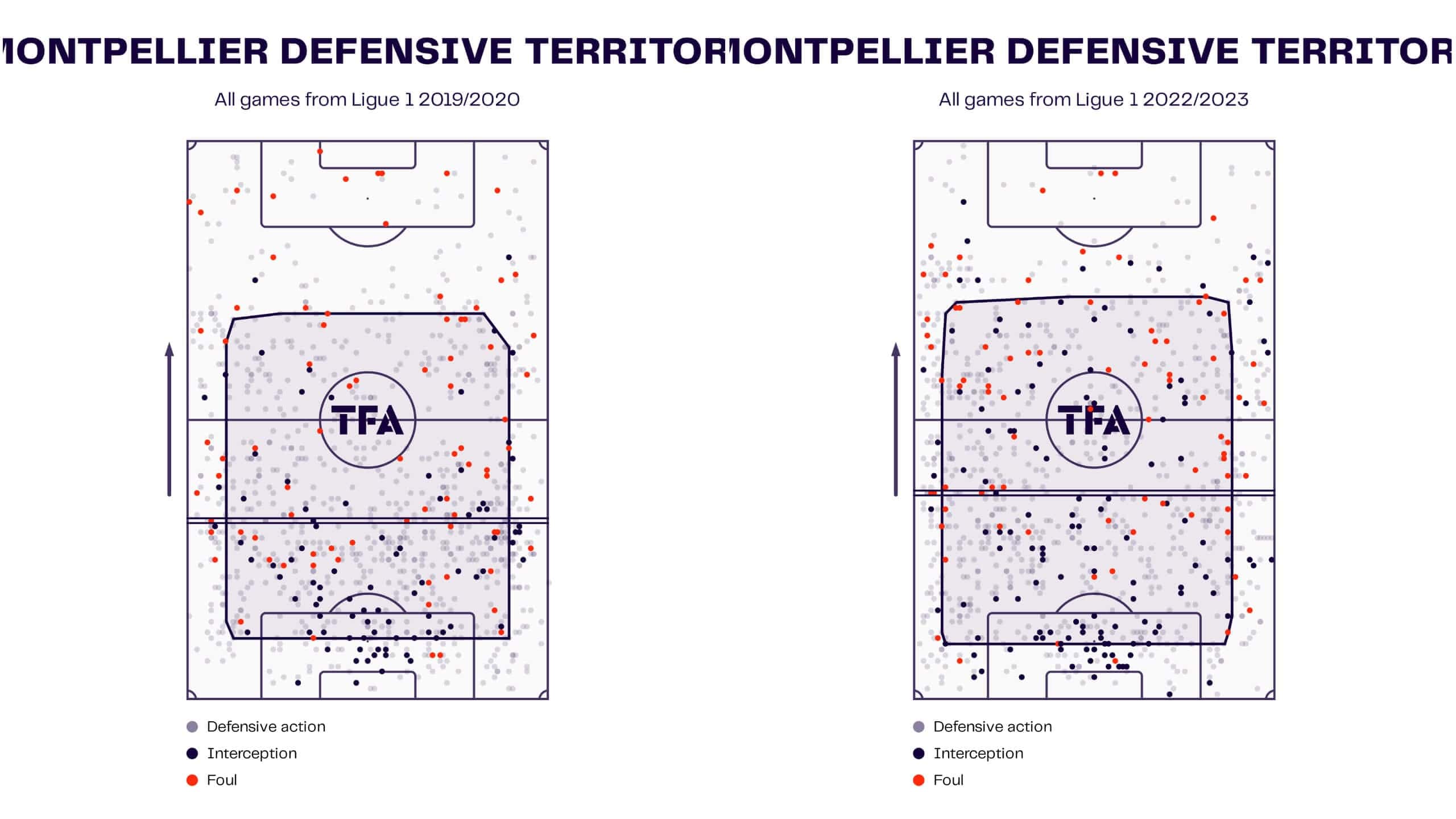 michel-der-zakarian-montpellier-202223-scout-report-tactical-analysis-tactics