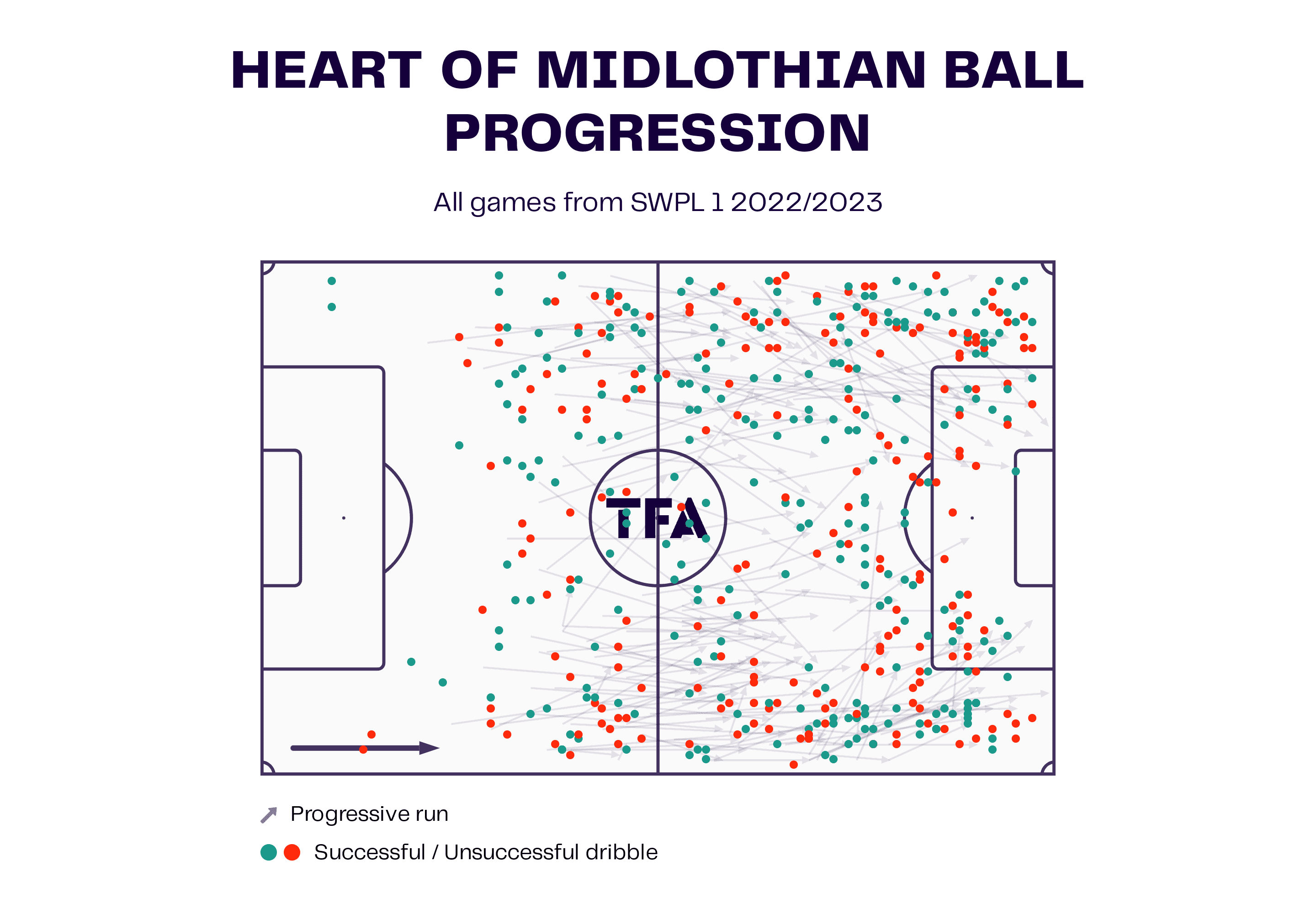 Hearts Women 2022/2023: Their tactics under Eva Olid - scout report - tactical analysis tactics