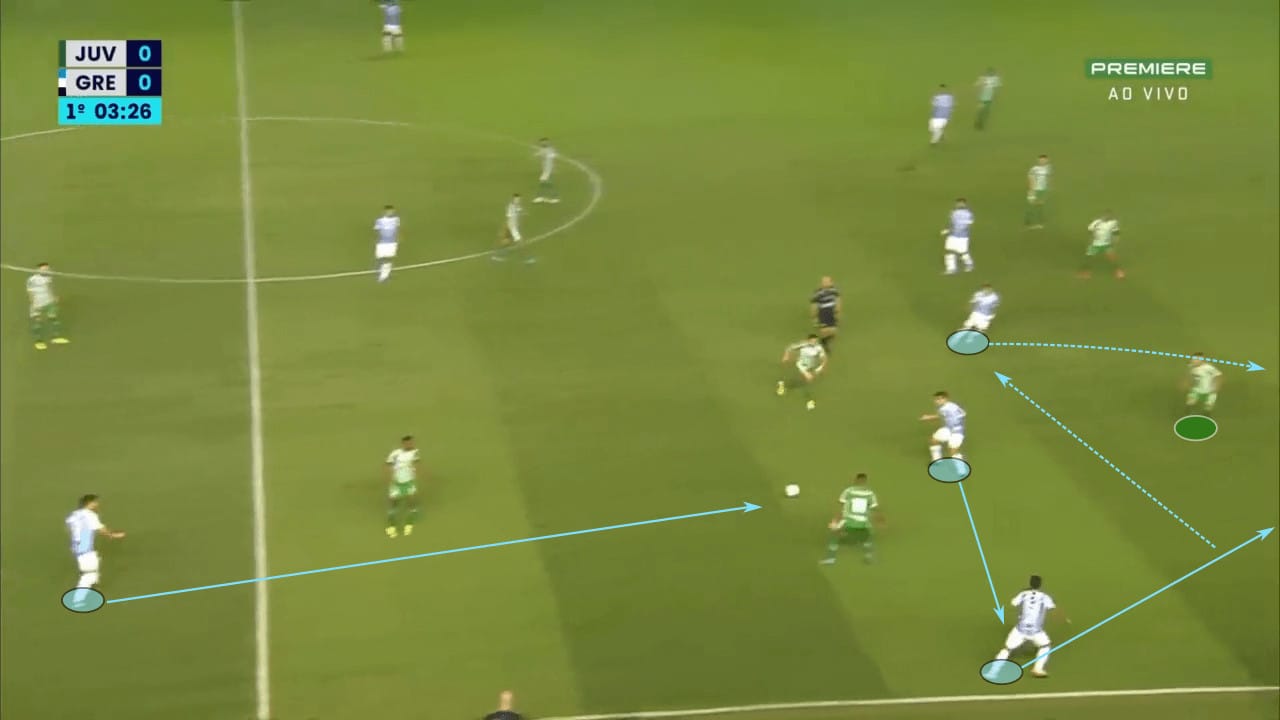 Renato Gaúcho at Grêmio 2023 - tactical analysis tactics