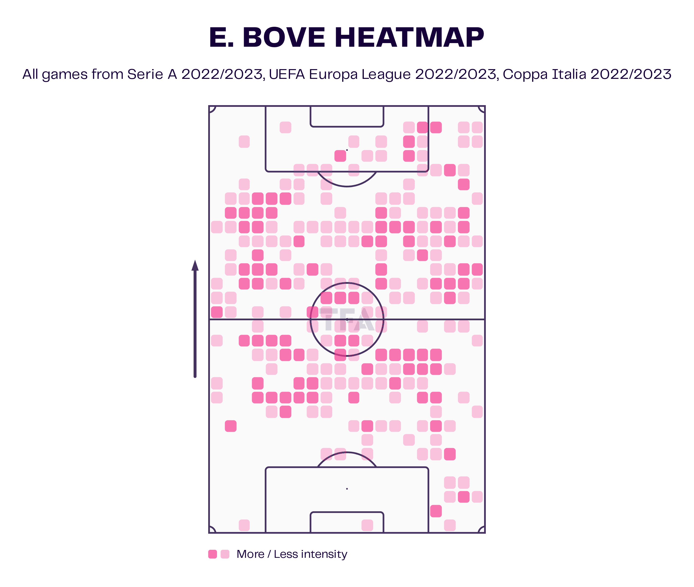 Edoardo Bove at AS Roma 2022/23 - scout report