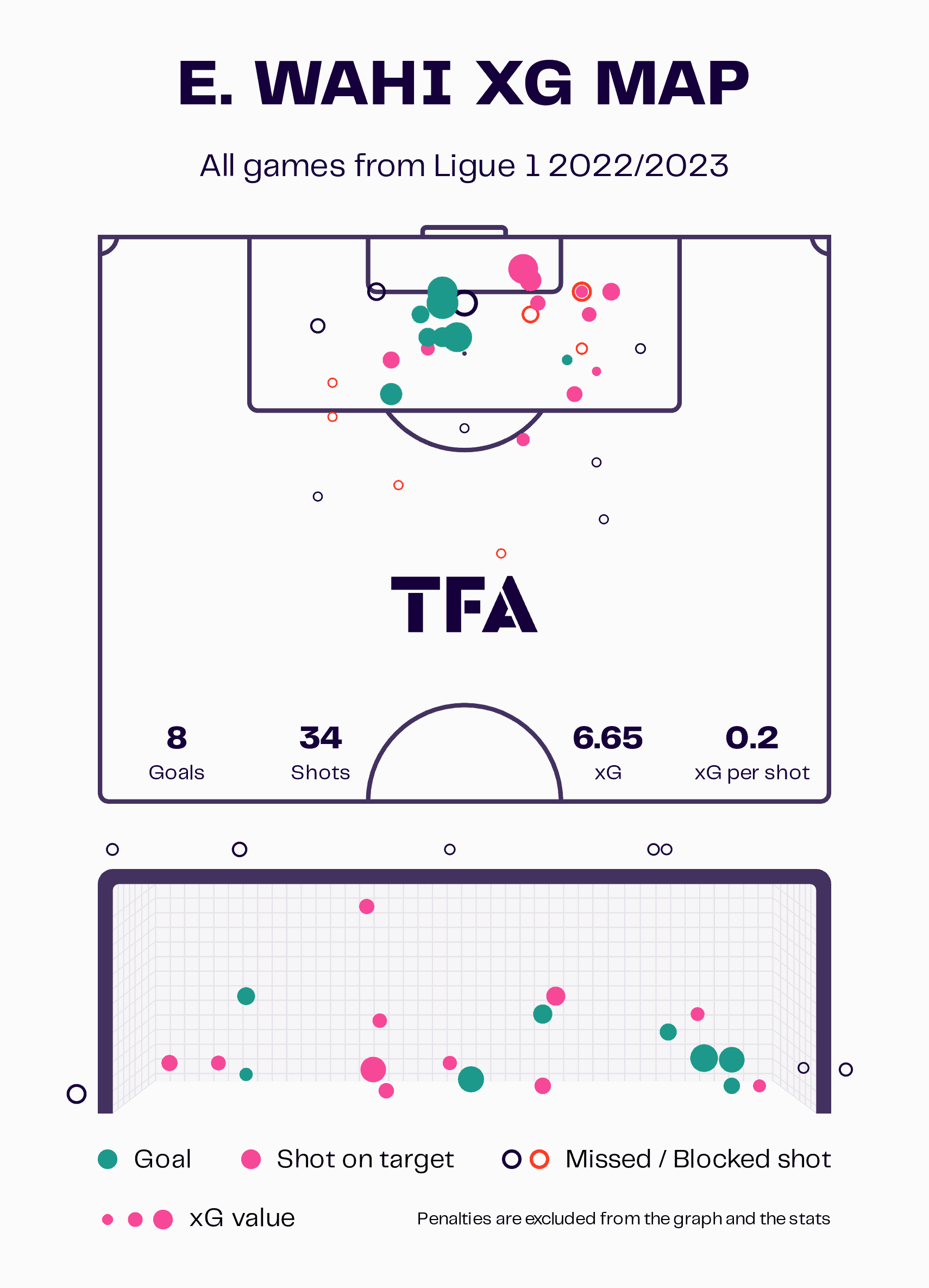 michel-der-zakarian-montpellier-202223-scout-report-tactical-analysis-tactics