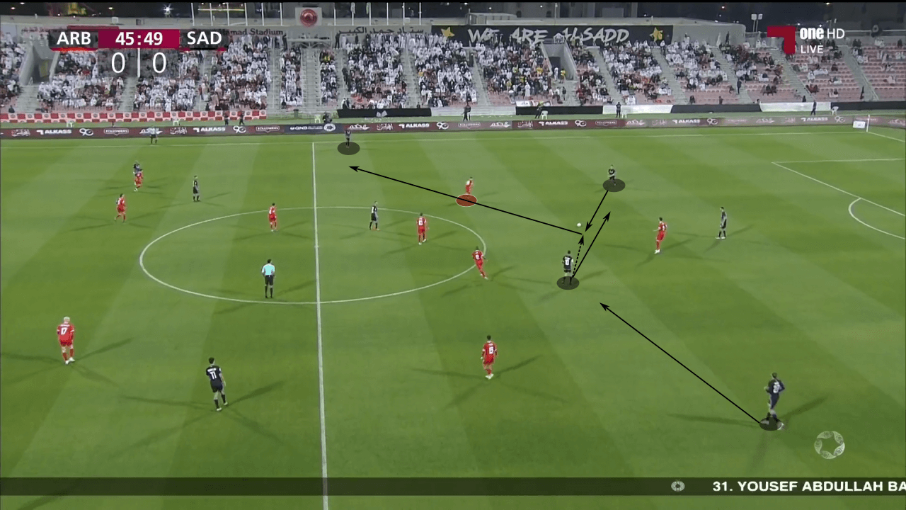 Juanma Lillo at Al Sadd 2022/23 - tactical analysis tactics