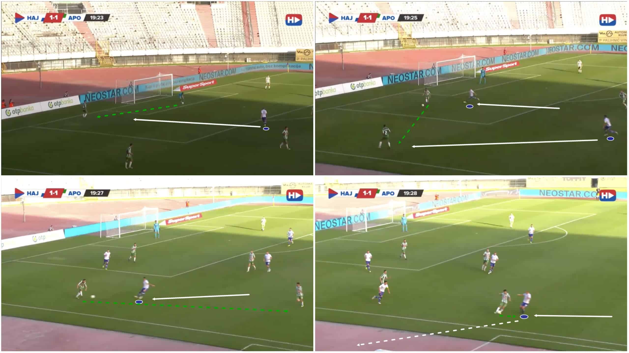 marijan-budimir-hajduk-split-u19s-202223-tactical-analysis-tactics