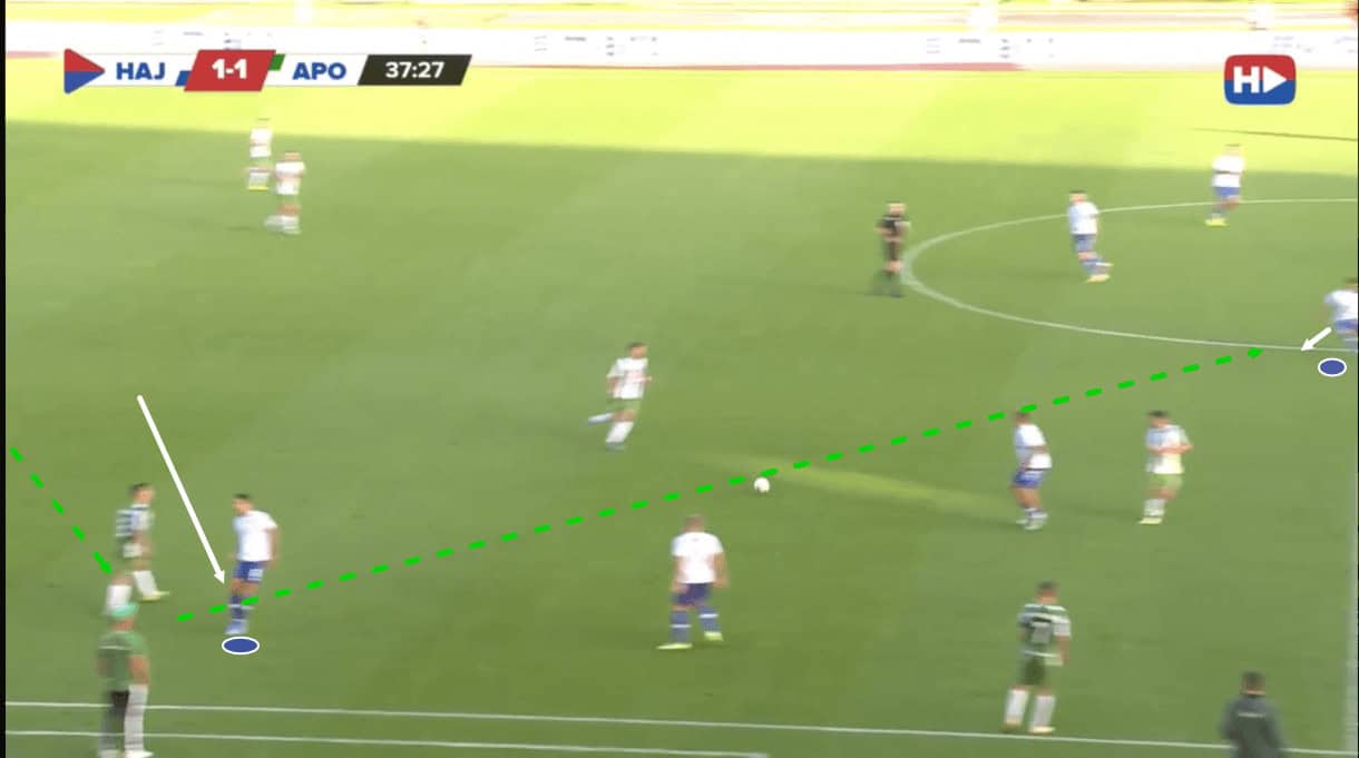 marijan-budimir-hajduk-split-u19s-202223-tactical-analysis-tactics