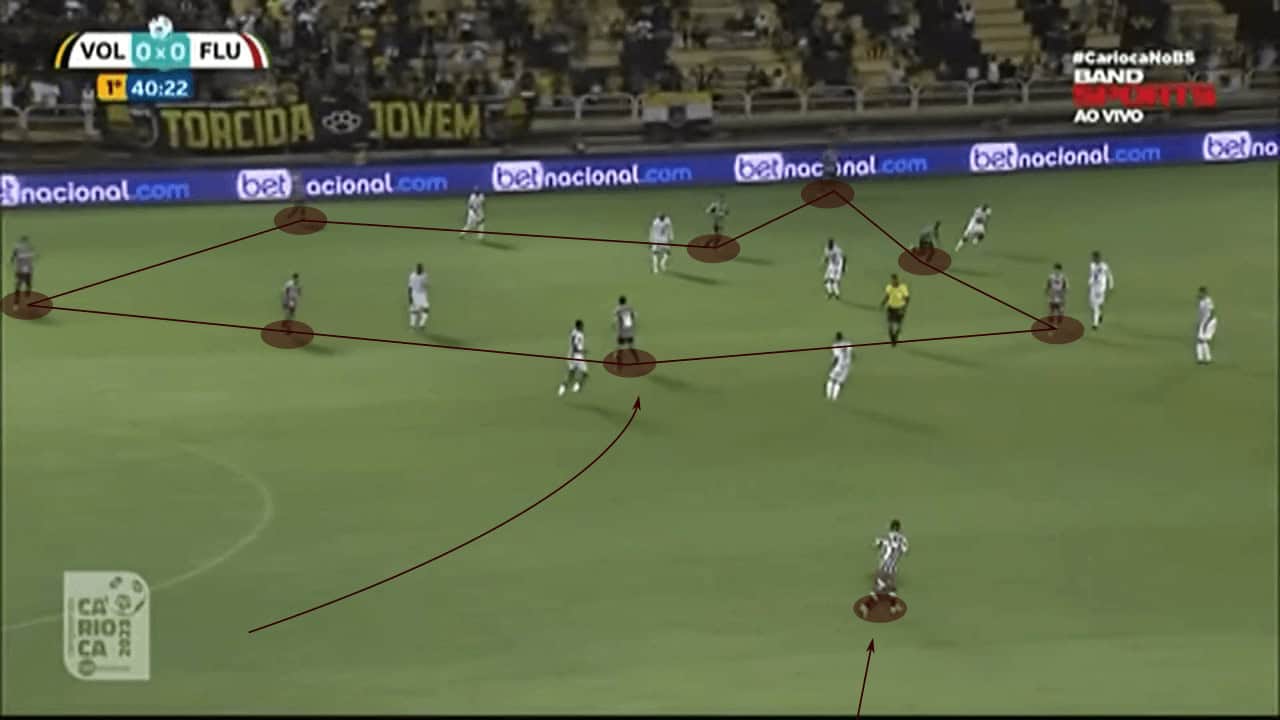 Tactical theory: Rest defence in functional play - tactical analysis tactics