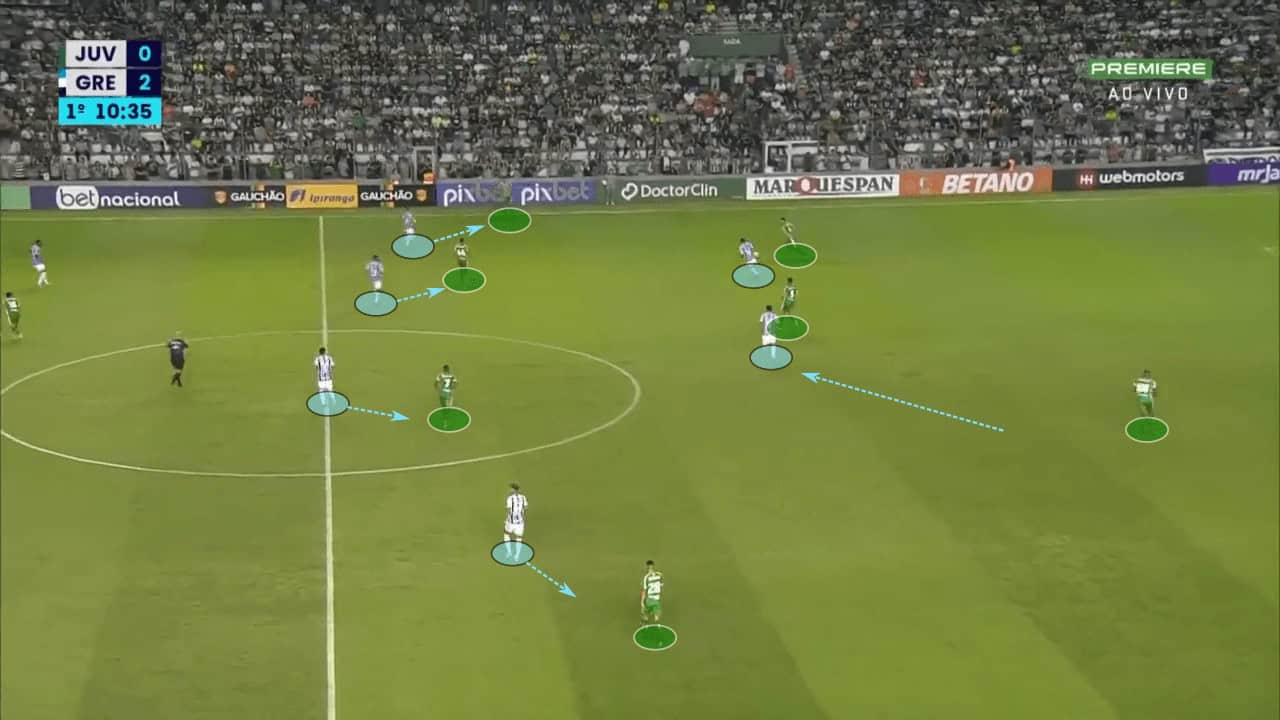 Renato Gaúcho at Grêmio 2023 - tactical analysis tactics