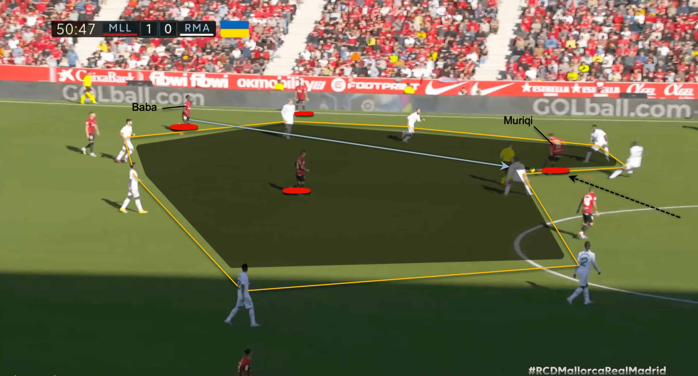 Mallorca vs Real Madrid 2022/23 - tactical analysis