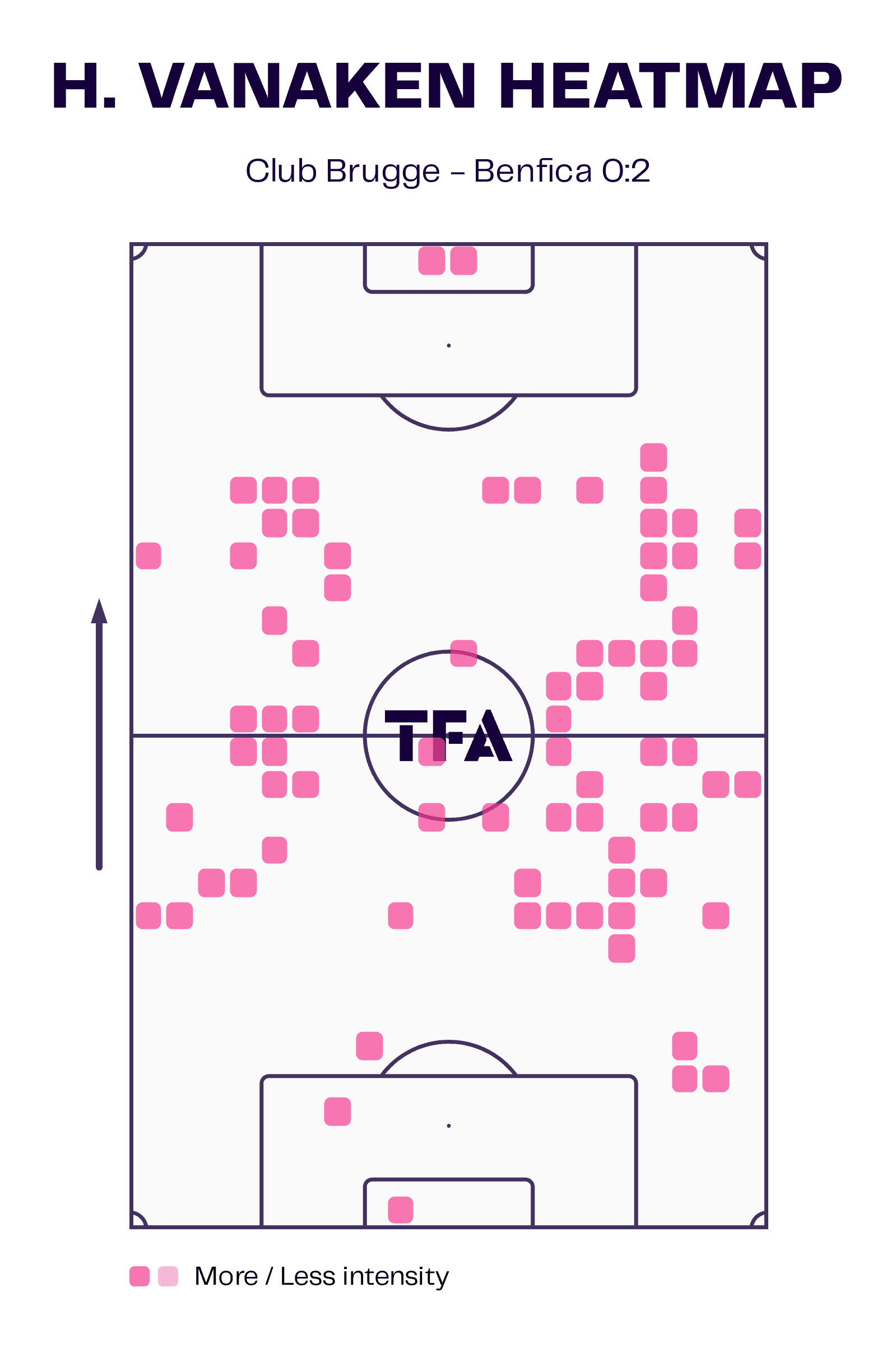 UEFA Champions League 2022/23: An interesting tactical battle between Club Brugge and Benfica - tactical analysis scout report tactics