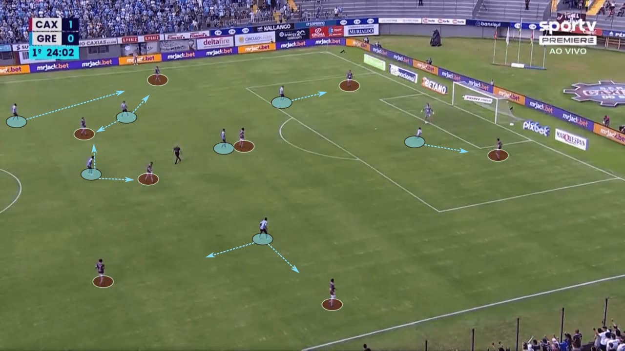 Renato Gaúcho at Grêmio 2023 - tactical analysis tactics