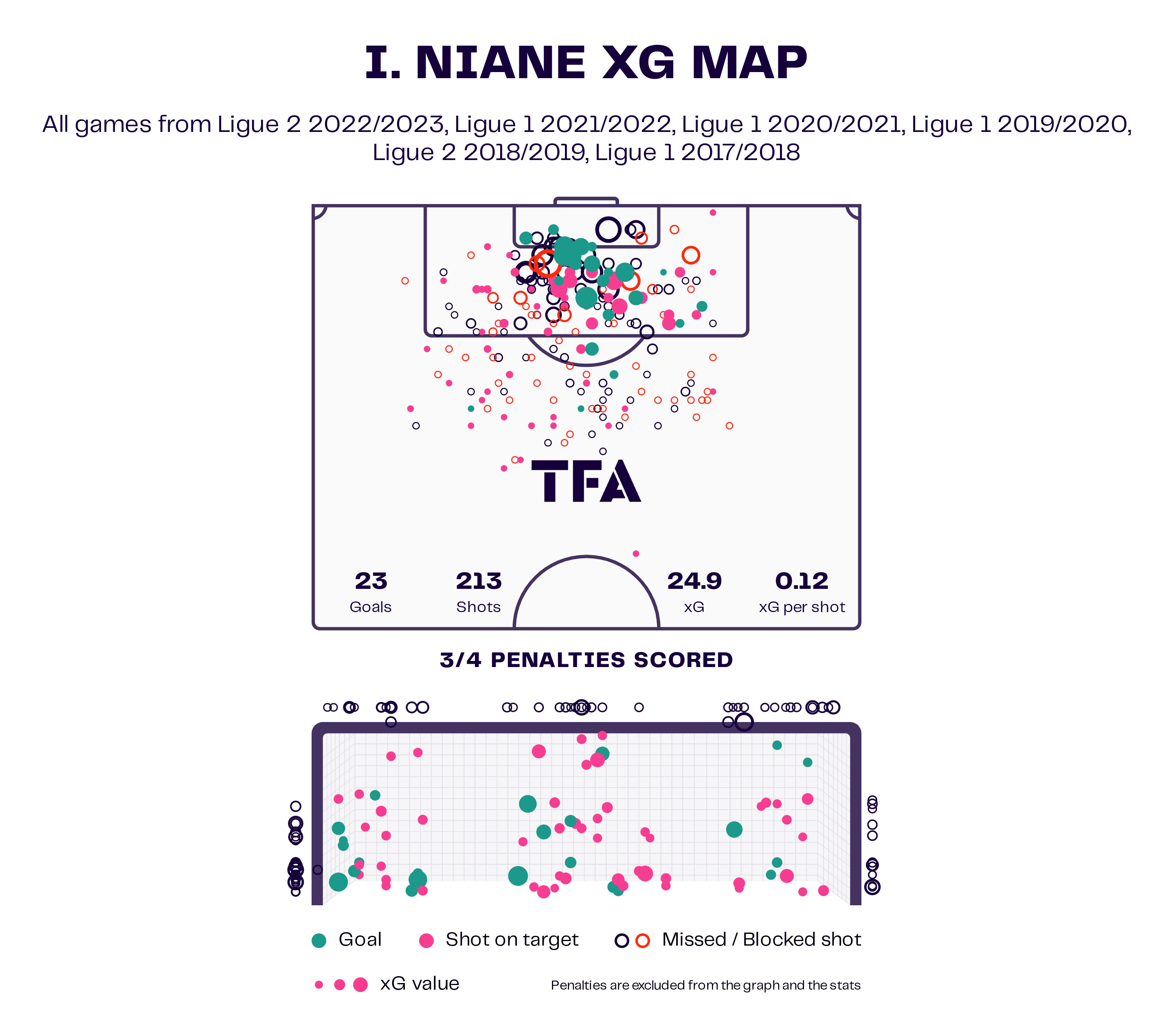 ligue-1-202223-five-standout-january-transfers-tactical-analysis-tactics