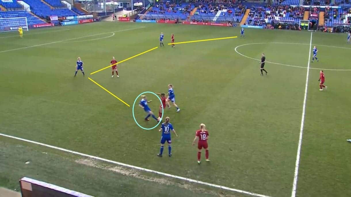 Leicester City Women 2022/2023: Their recent WSL revival - scout report - tactical analysis tactics