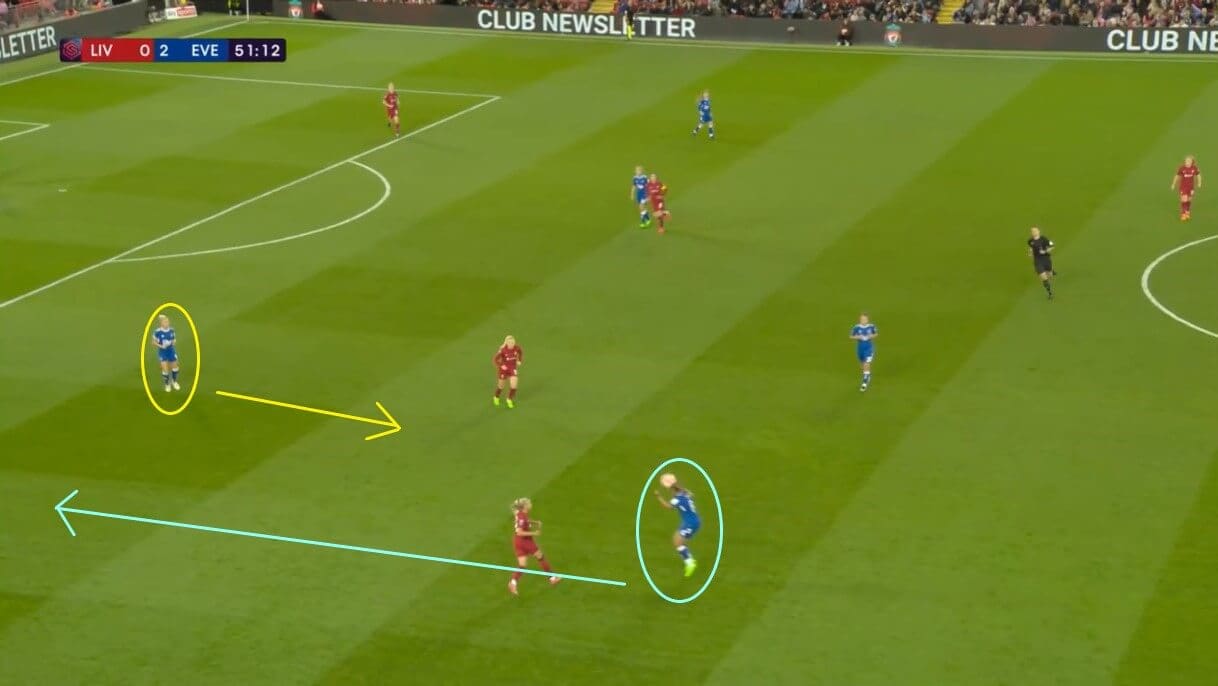 Rachel Daly 2022/23: Five left-back alternatives for England - scout report - tactical analysis tactics