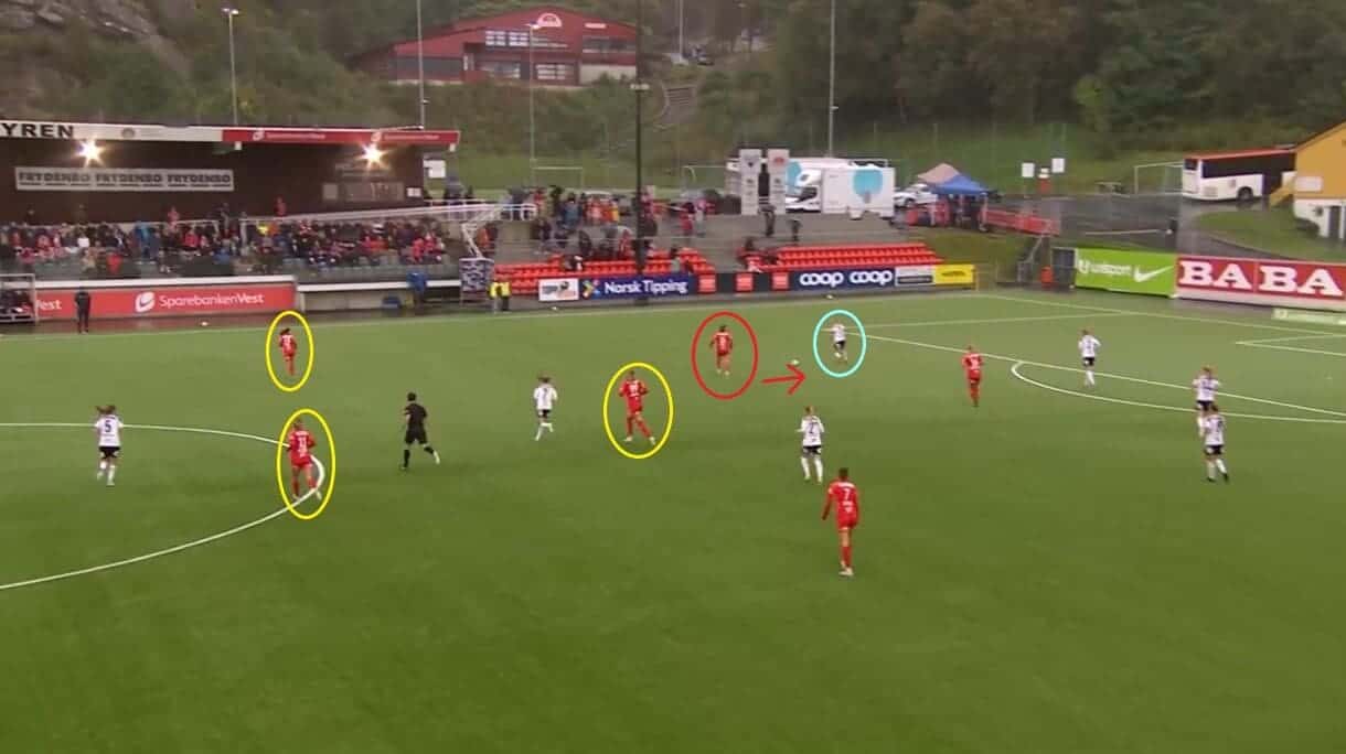 Signe Gaupset at Brann Kvinner 2022 - scout report - tactical analysis tactics