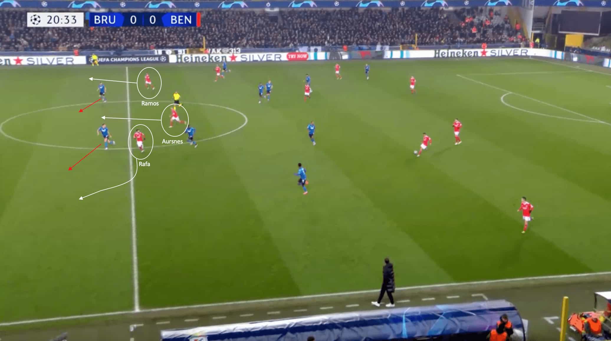 UEFA Champions League 2022/23: An interesting tactical battle between Club Brugge and Benfica - tactical analysis scout report tactics