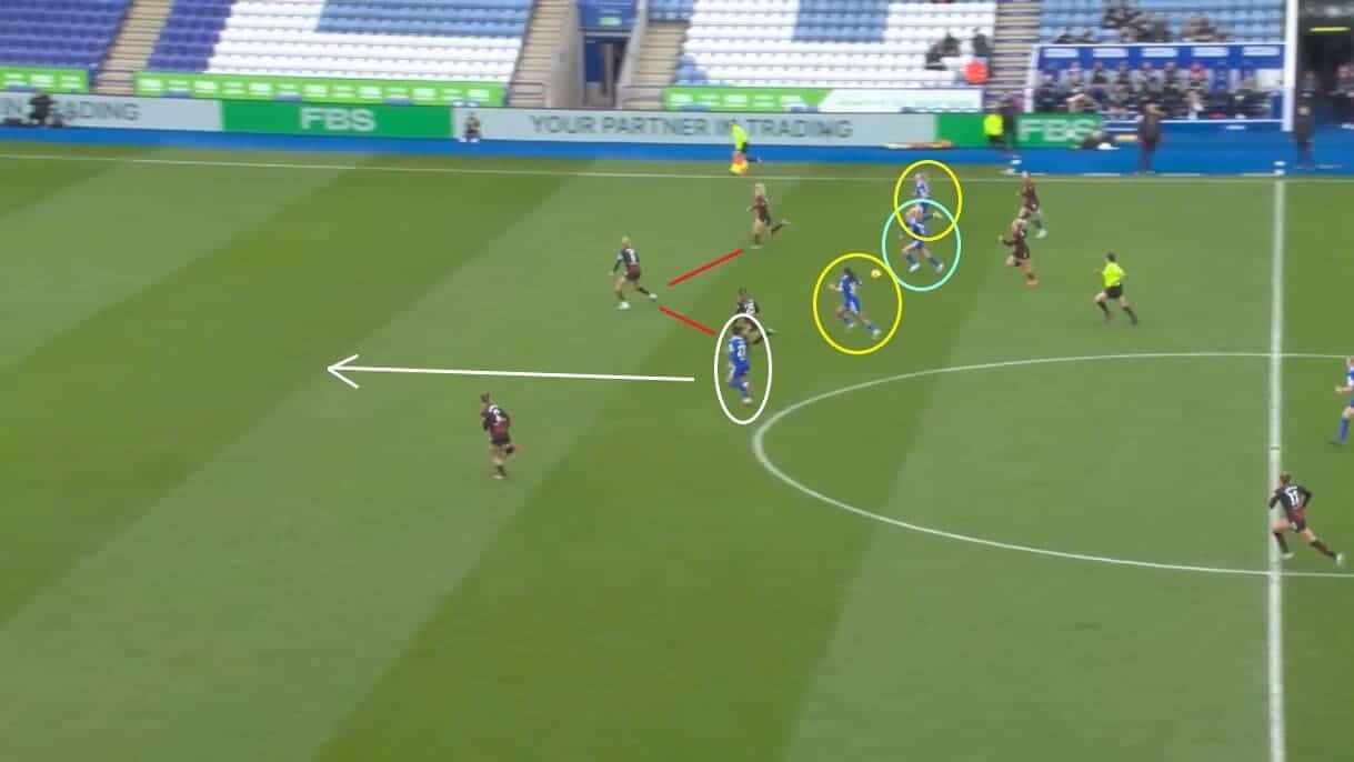 Leicester City Women 2022/2023: Their recent WSL revival - scout report - tactical analysis tactics