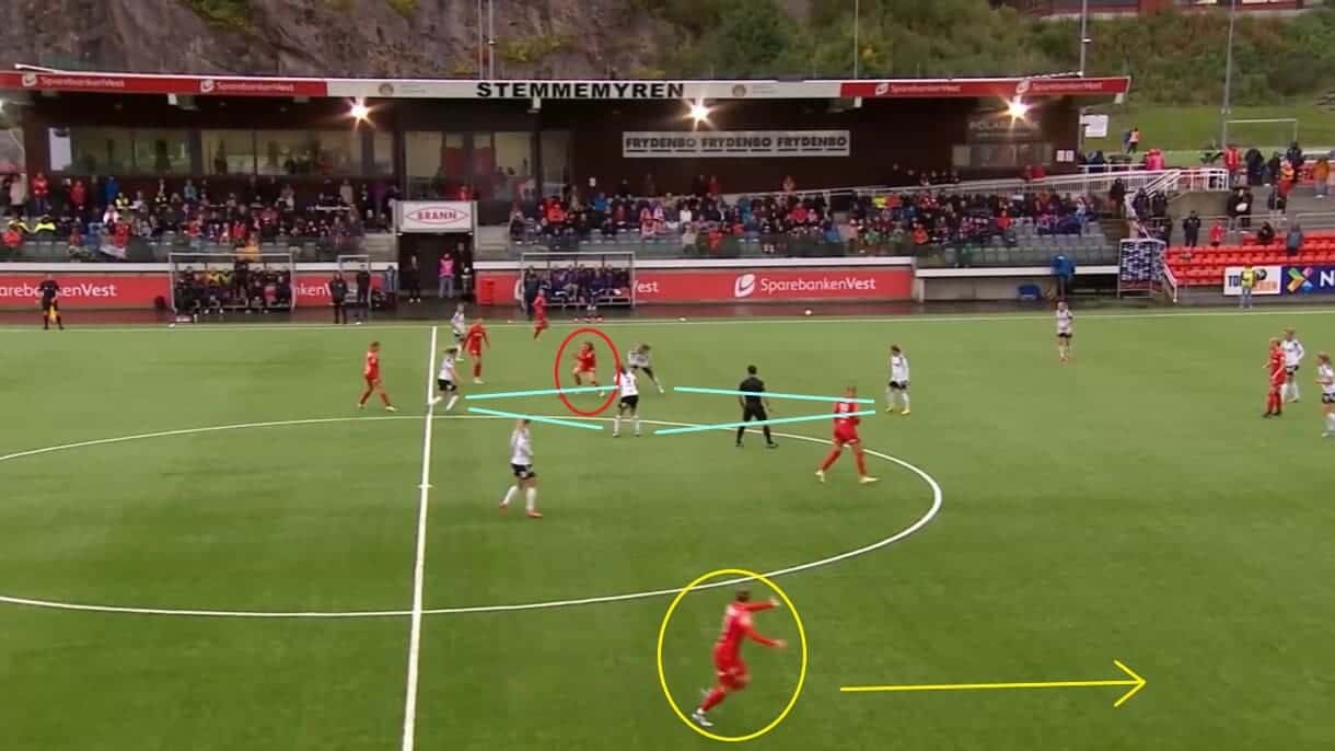 Signe Gaupset at Brann Kvinner 2022 - scout report - tactical analysis tactics