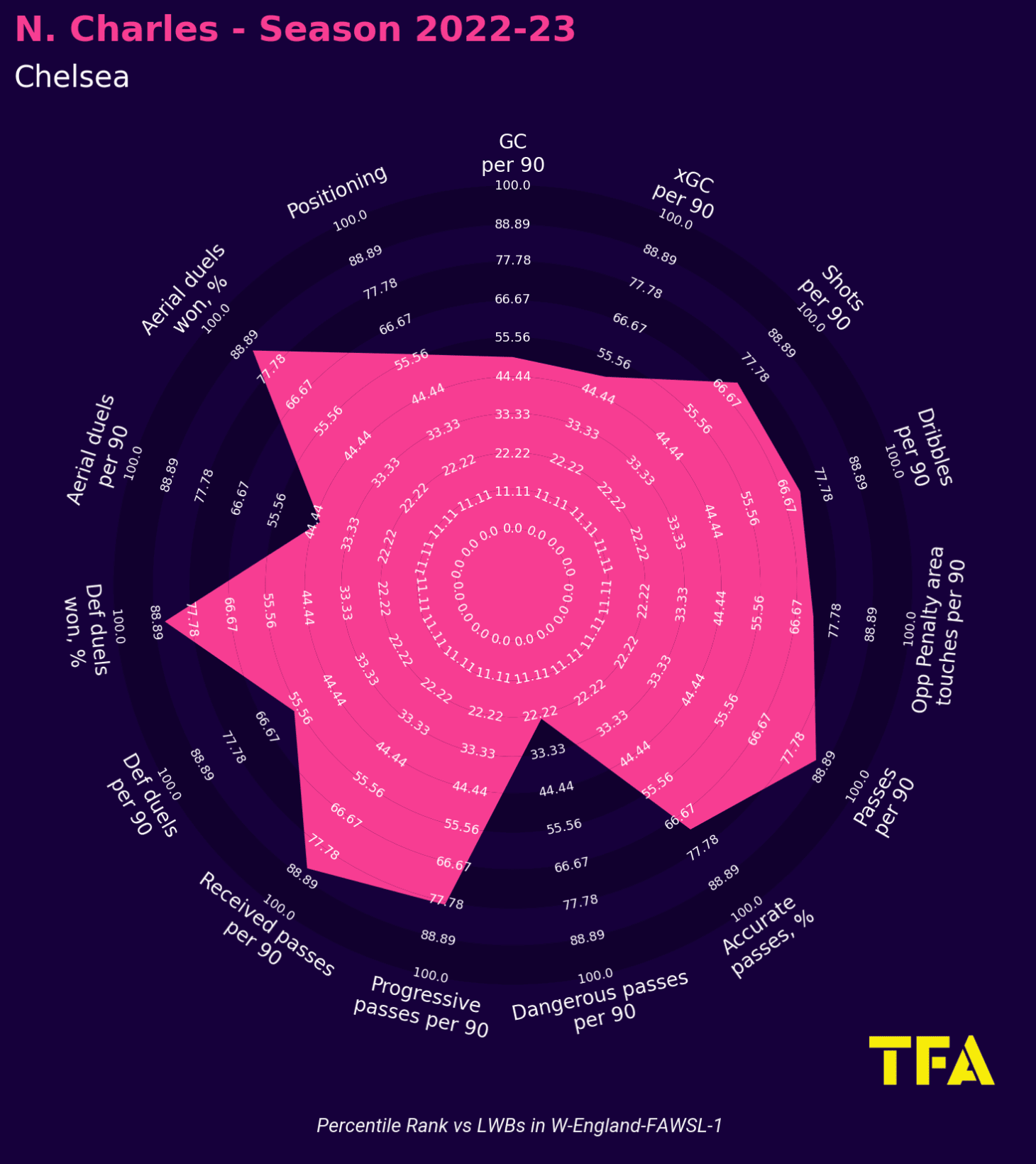 Rachel Daly 2022/23: Five left-back alternatives for England - scout report - tactical analysis tactics