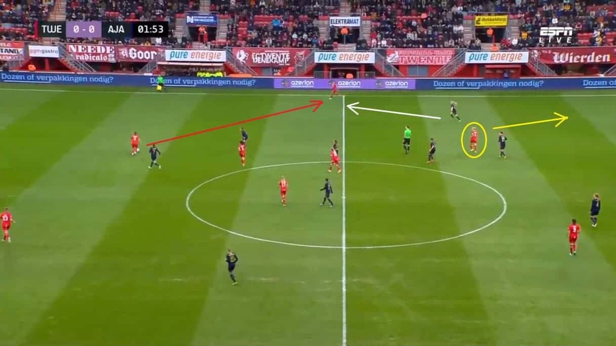 Twente Vrouwen 2022/23: Their unbeaten Eredivisie start - scout report - tactical analysis tactics