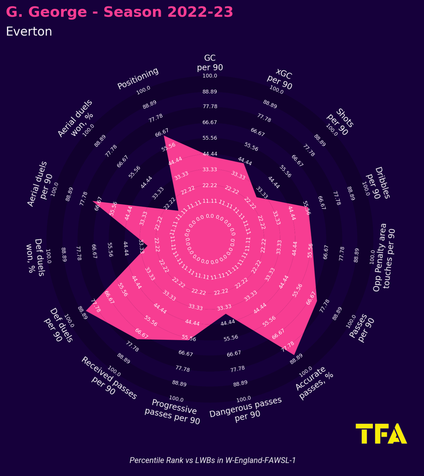 Rachel Daly 2022/23: Five left-back alternatives for England - scout report - tactical analysis tactics