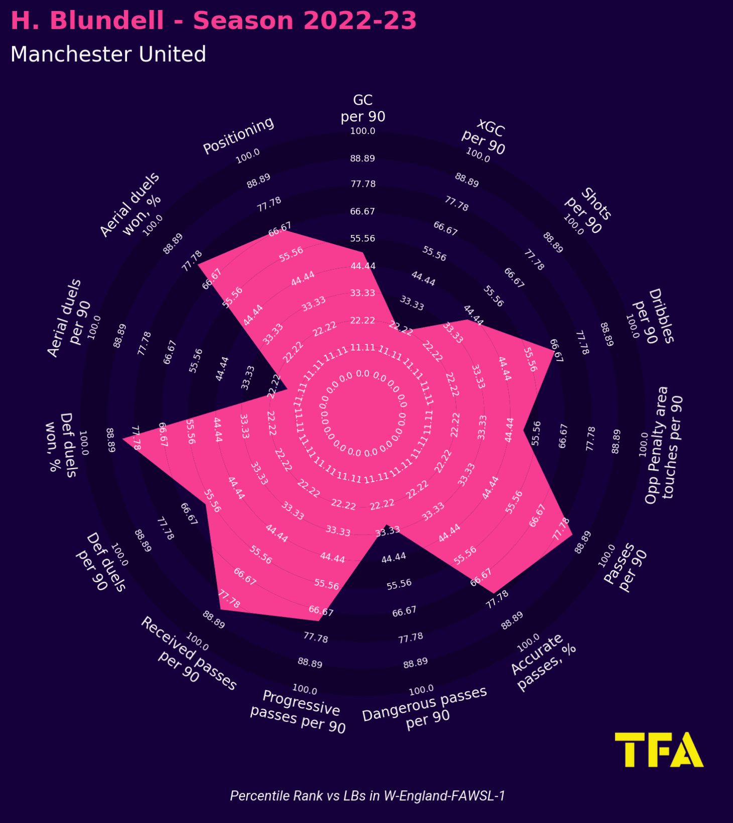 Rachel Daly 2022/23: Five left-back alternatives for England - scout report - tactical analysis tactics