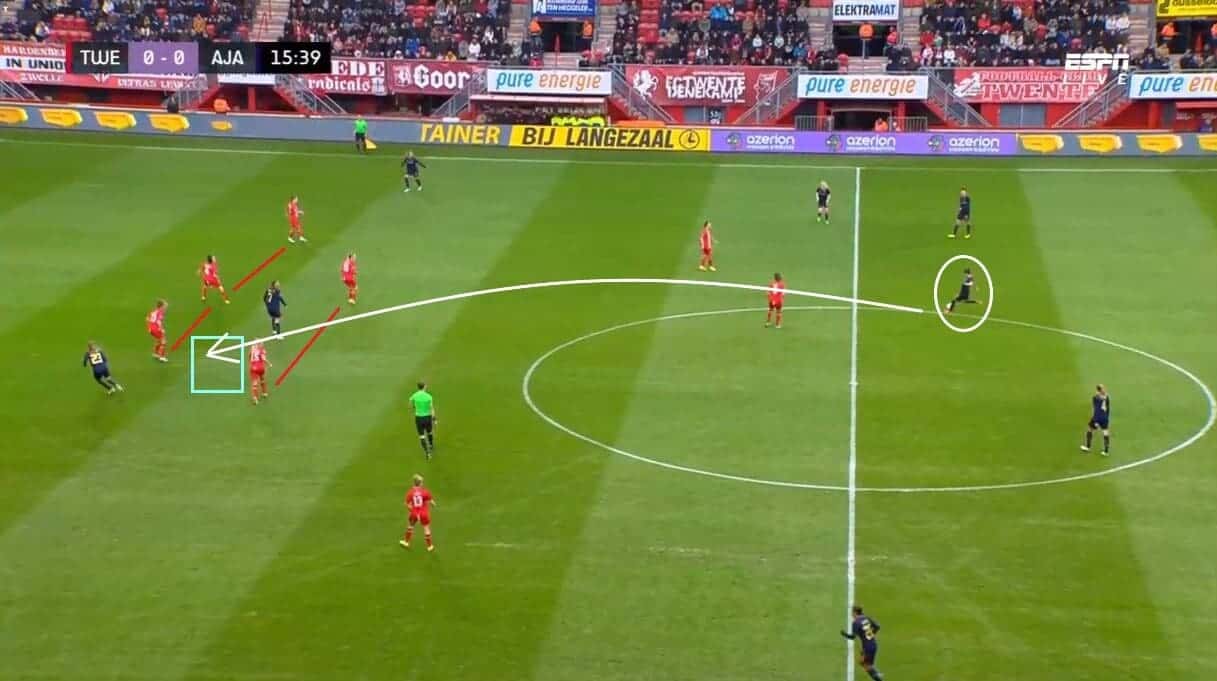 Twente Vrouwen 2022/23: Their unbeaten Eredivisie start - scout report - tactical analysis tactics