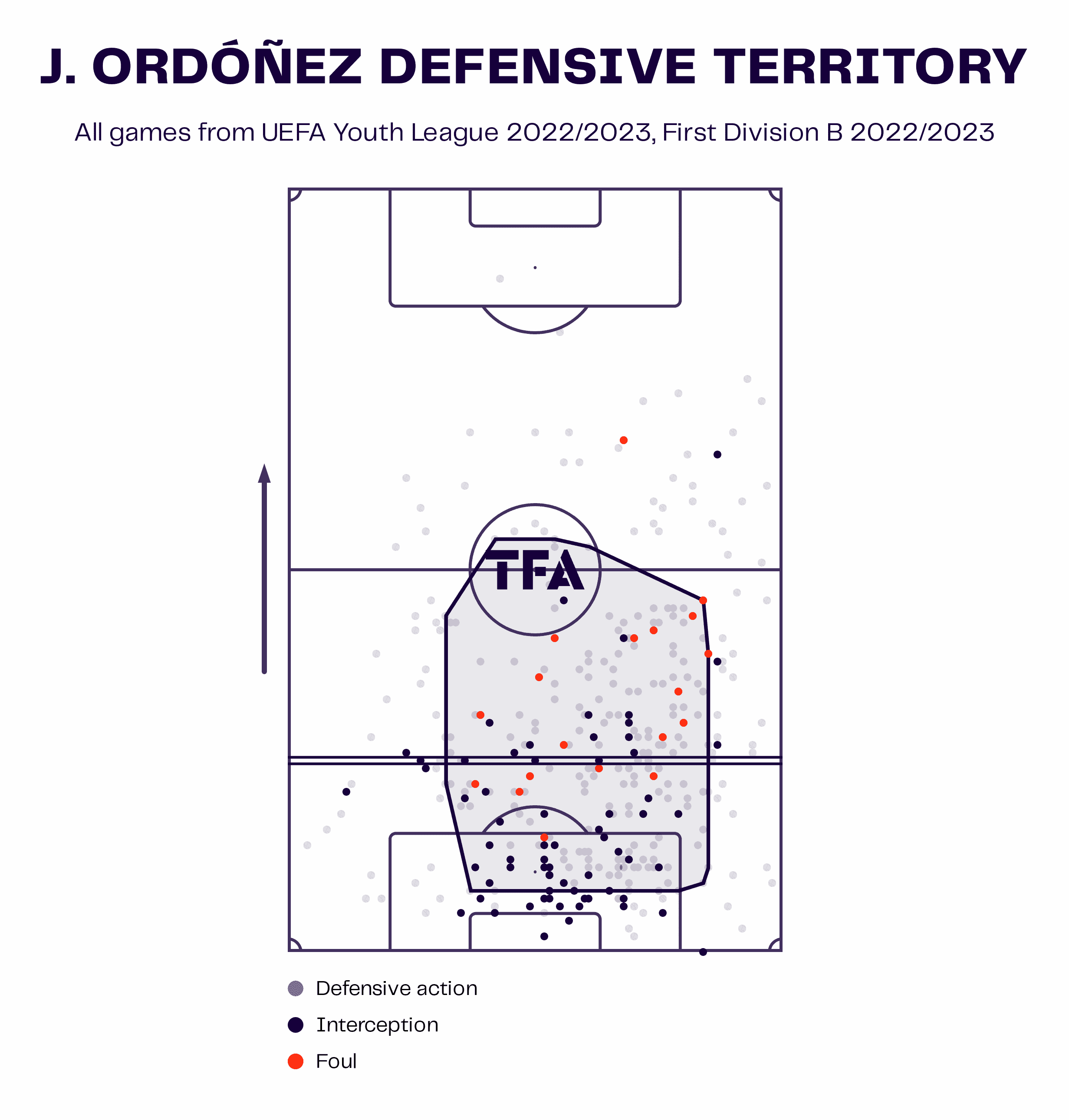 Joel Ordóñez at Club Brugge Nxt 2022/23: The next talent from the Independiente del Valle pipeline - scout report tactical analysis tactics