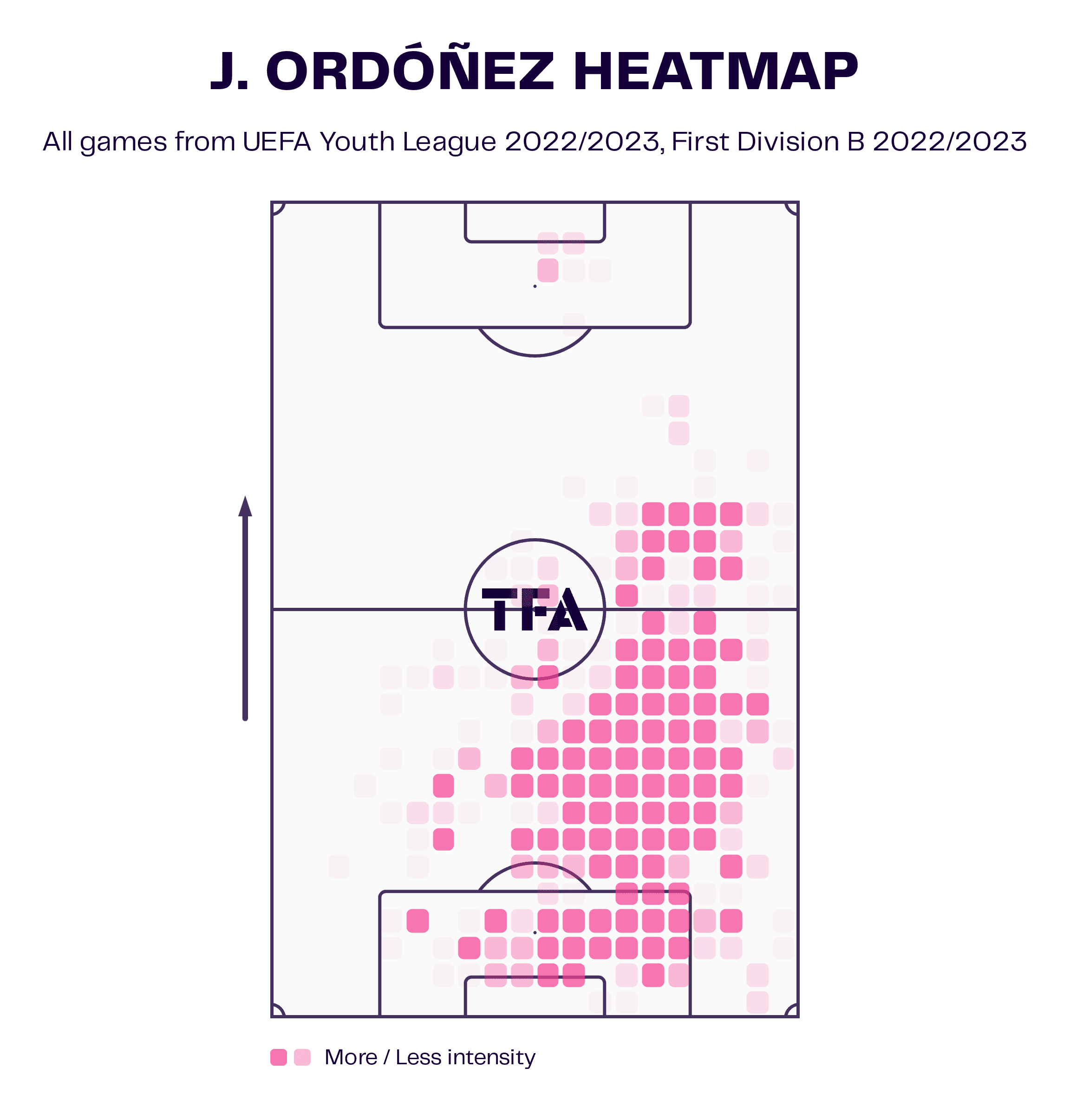 Joel Ordóñez at Club Brugge Nxt 2022/23: The next talent from the Independiente del Valle pipeline - scout report tactical analysis tactics