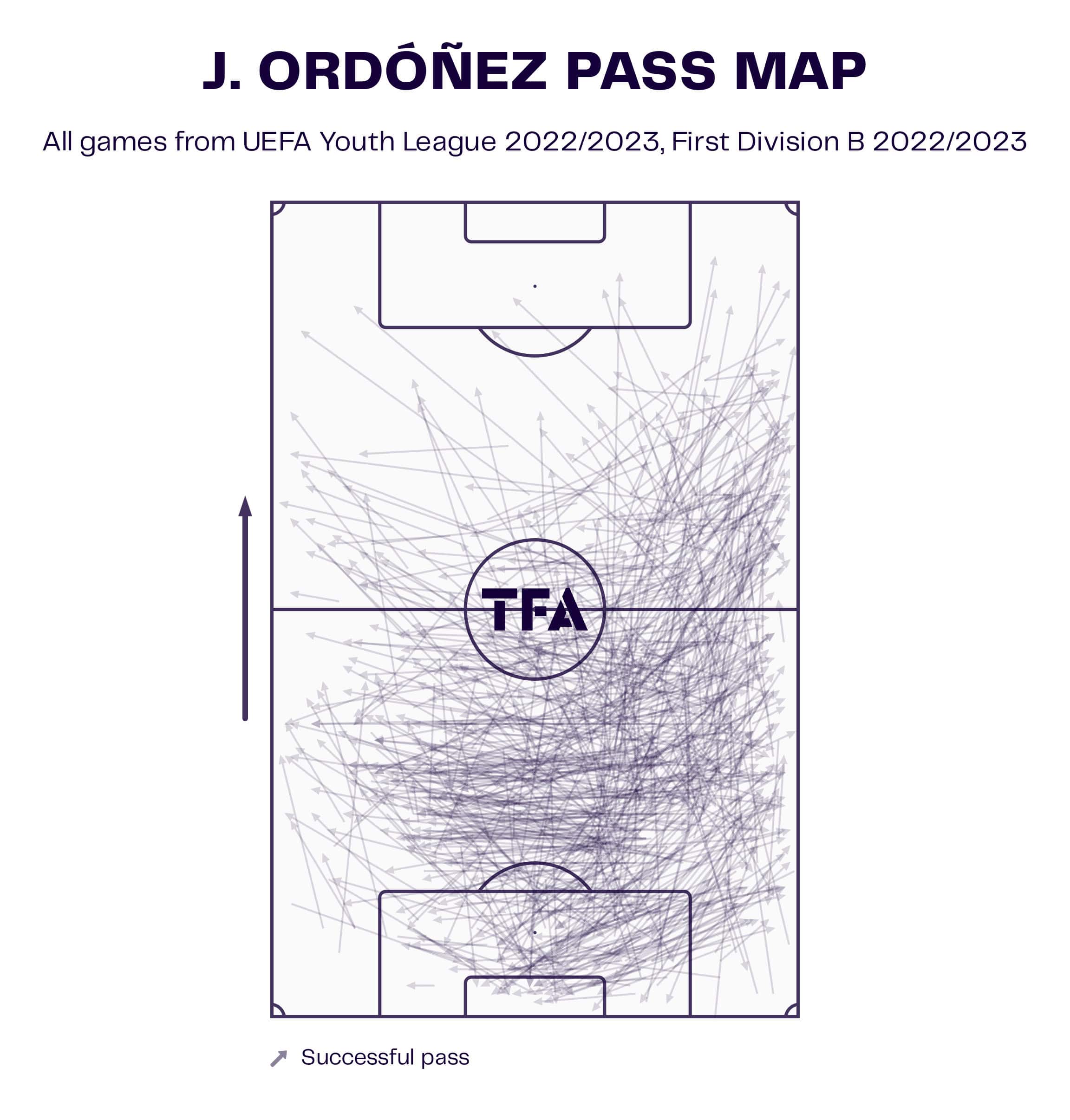 Joel Ordóñez at Club Brugge Nxt 2022/23: The next talent from the Independiente del Valle pipeline - scout report tactical analysis tactics