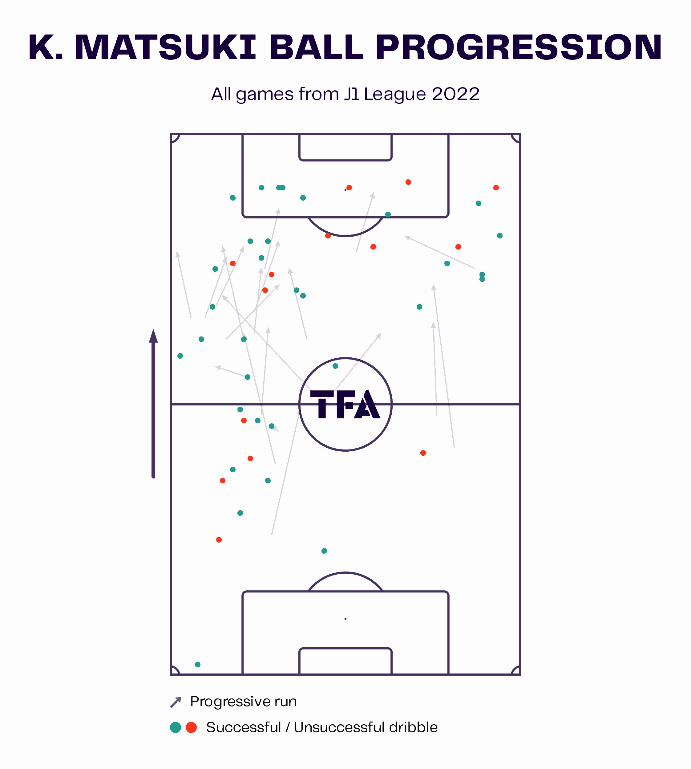 J1League-2023-five-u23-players-scout-report-tactical-analysis-tactics